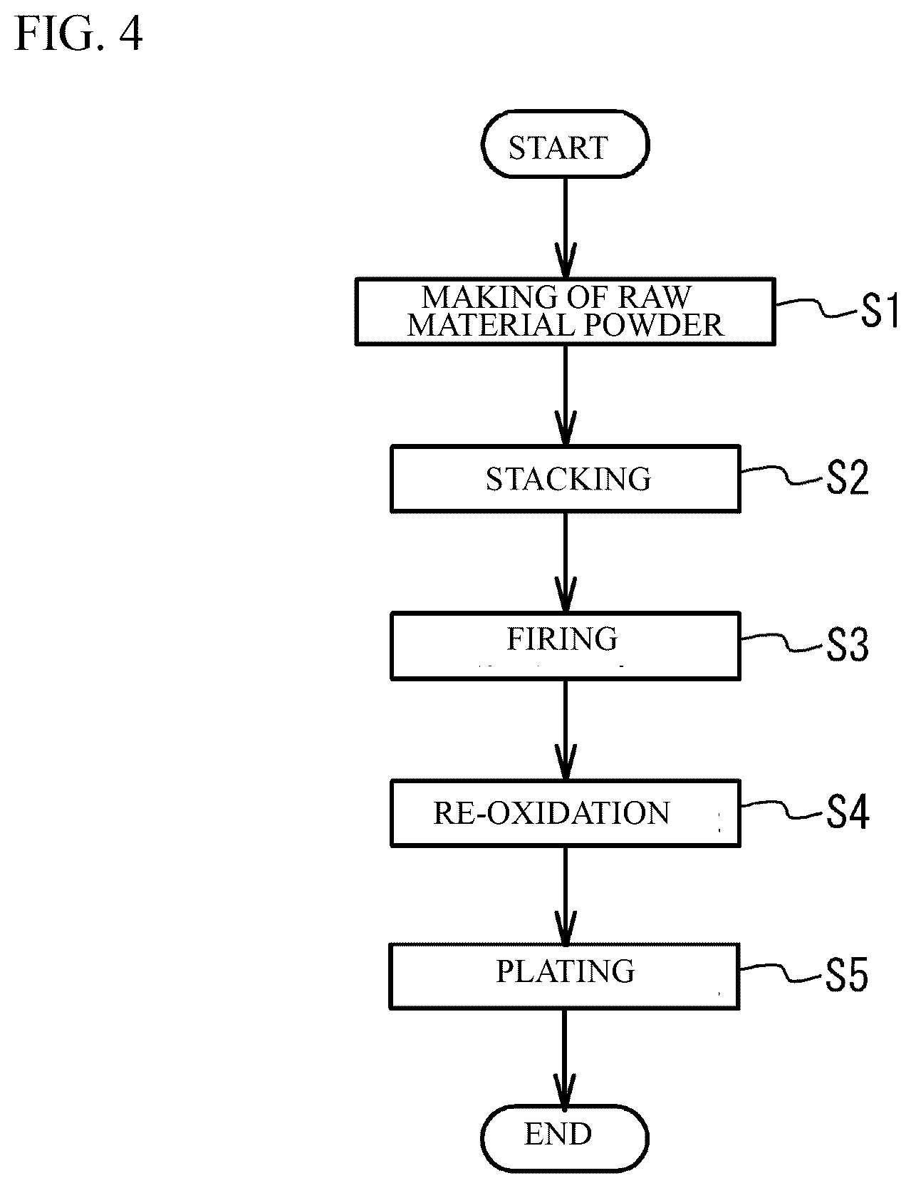 Patent US12368003 Figure 4 – Ceramic electronic device including dielectric layer containing perovskite compound with yttria-stabilized zirconia