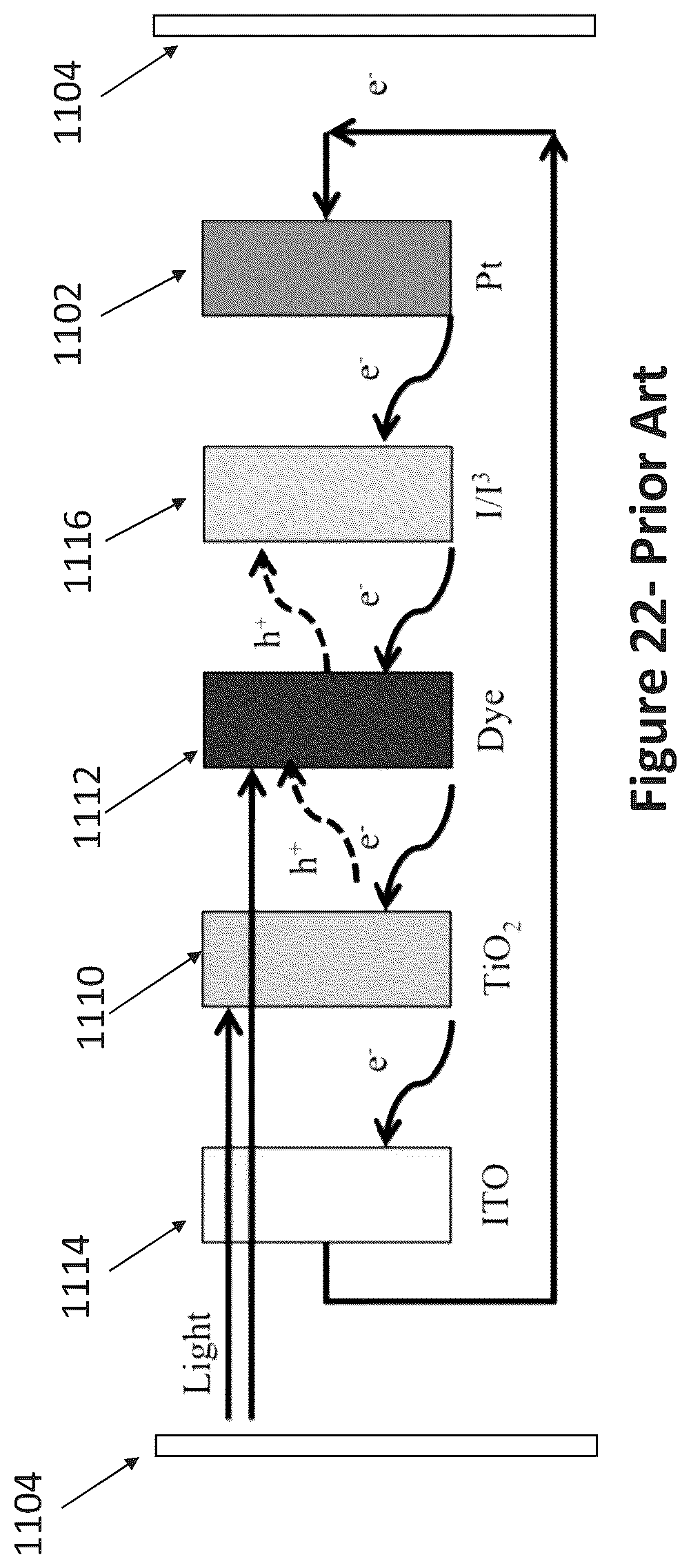 Patent US12368007 Figure 12 – Nanotube film enhanced 3-D photoanode for dye-sensitive photovoltaic cell