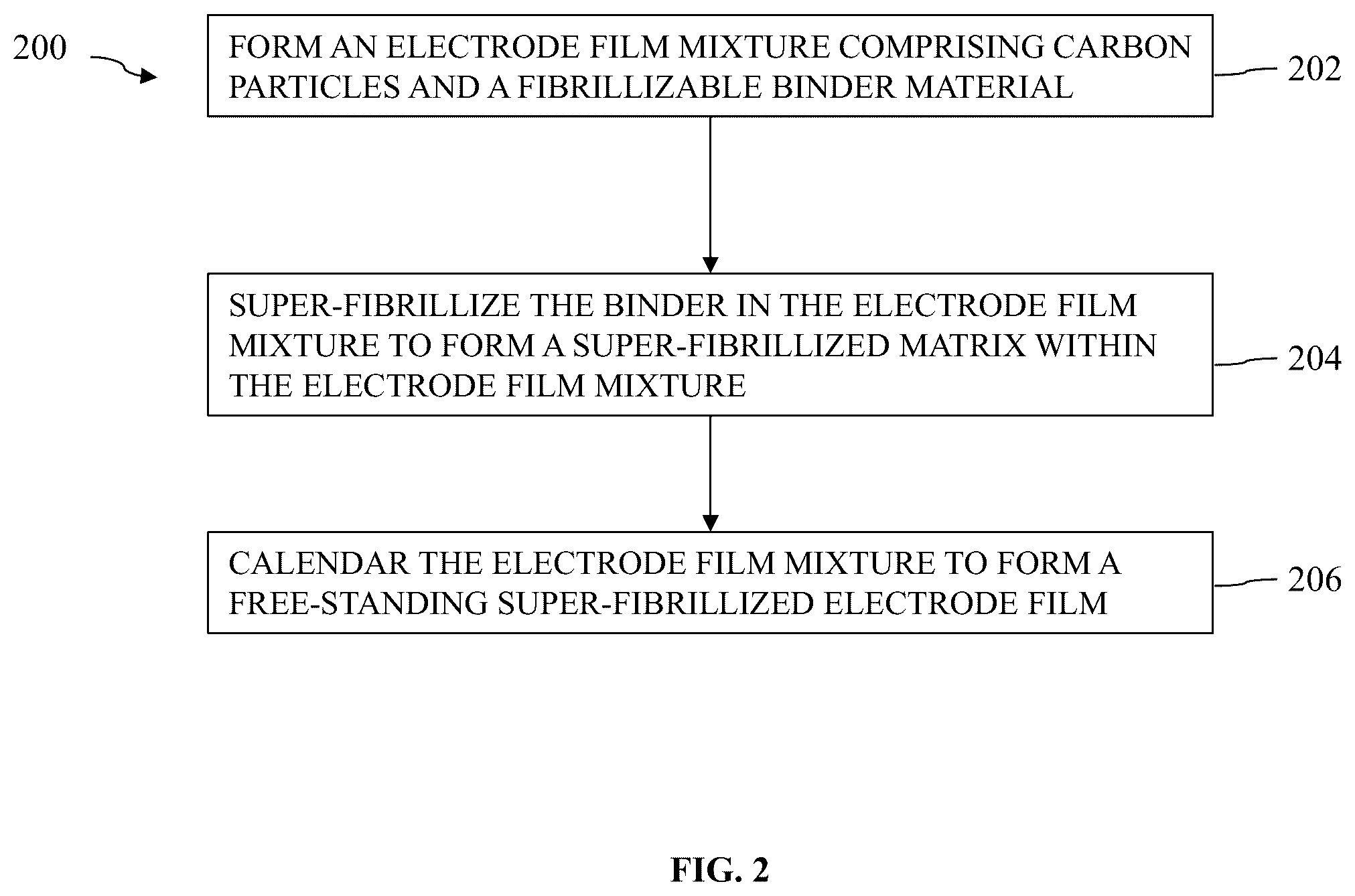 Patent US12368009 Figure 2 – Compositions and methods for energy storage device electrodes