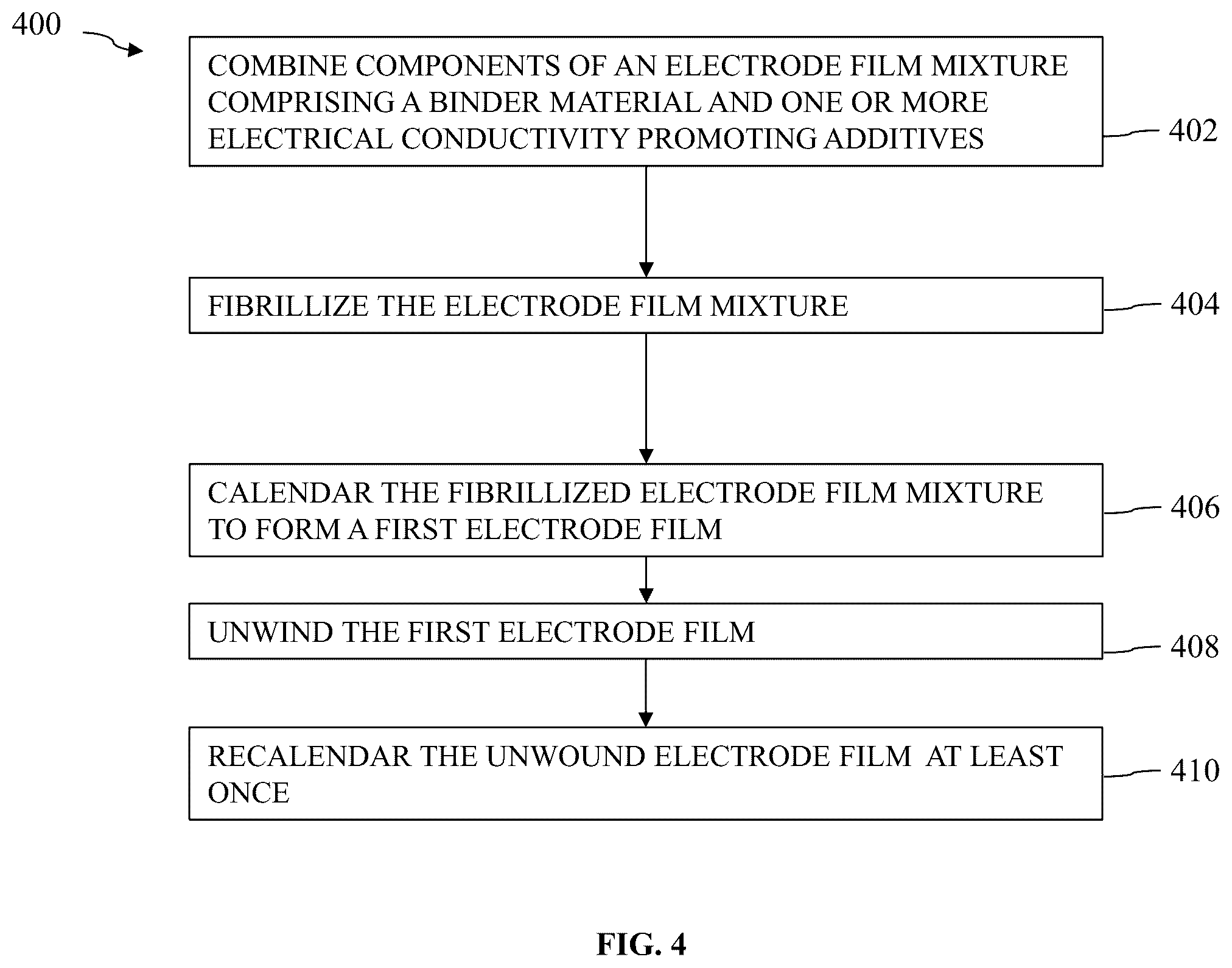 Patent US12368009 Figure 4 – Compositions and methods for energy storage device electrodes