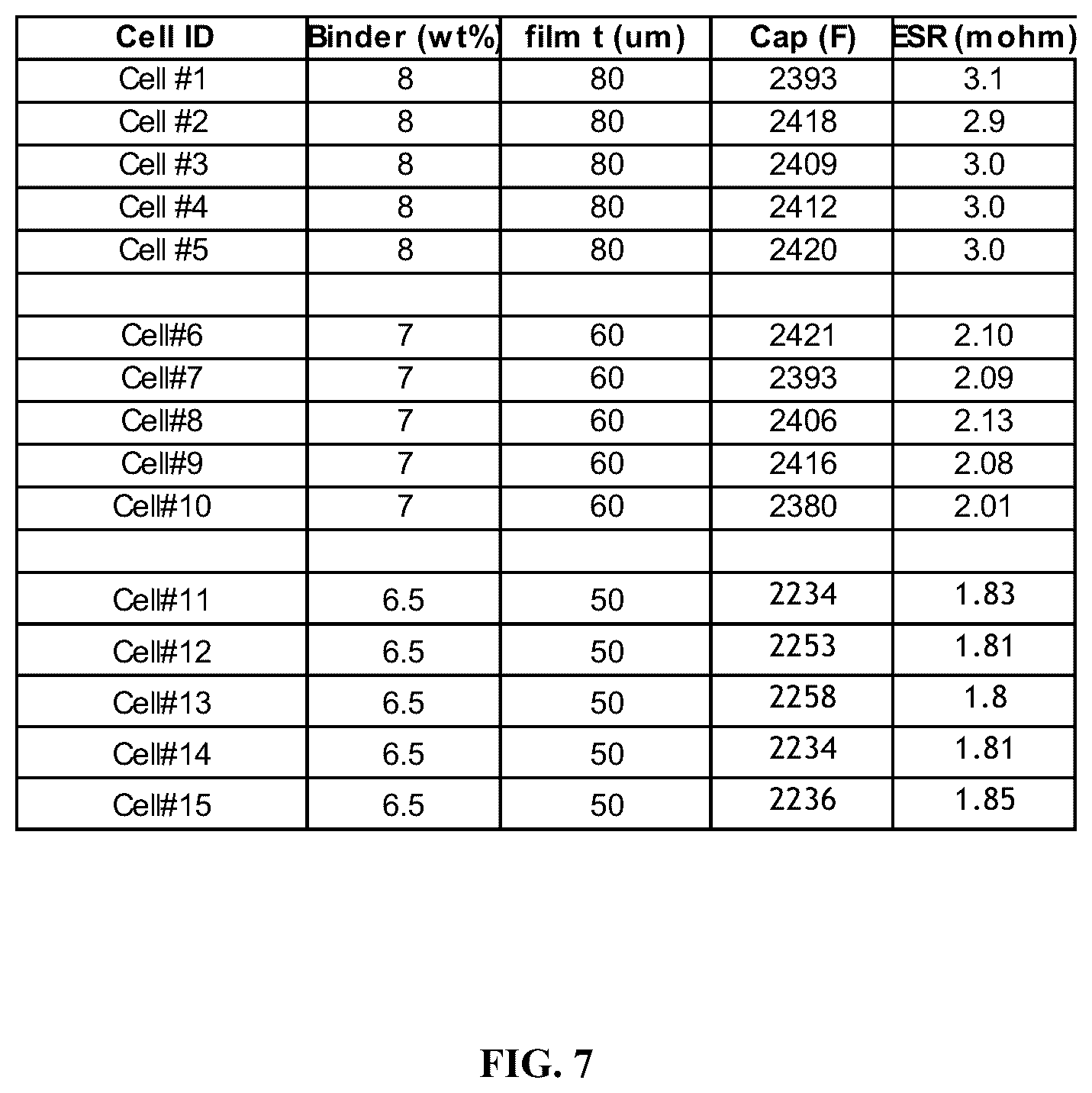 Patent US12368009 Figure 9 – Compositions and methods for energy storage device electrodes