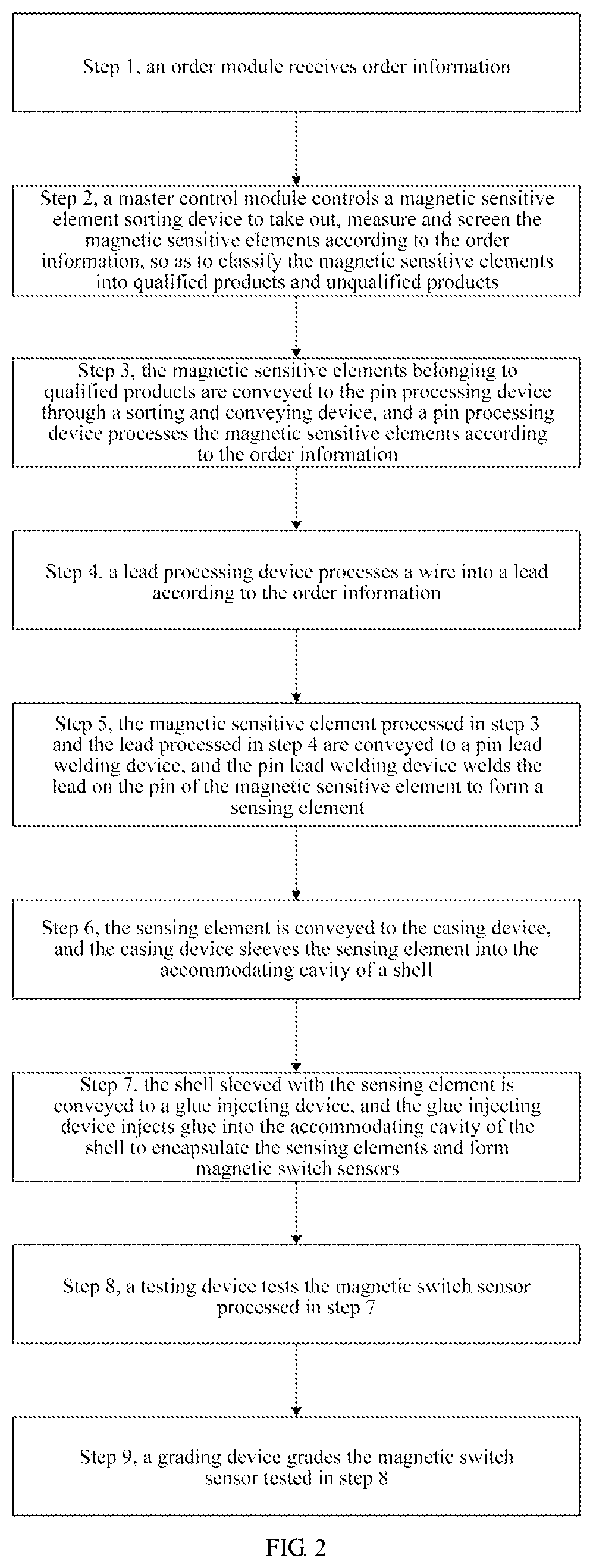 Patent US12368010 Figure 2 – Whole-process digital processing system of magnetic switch sensor and processing method thereof