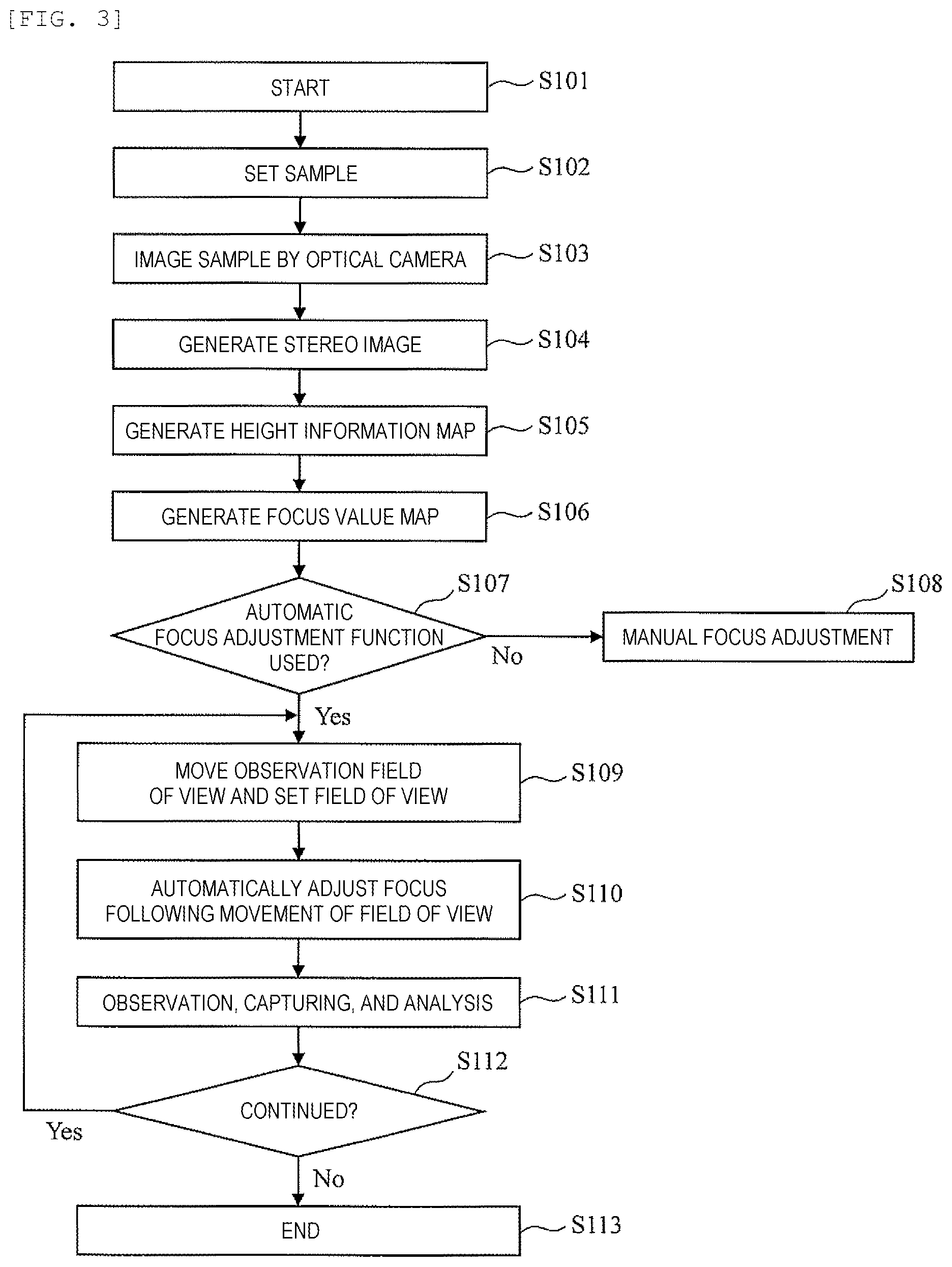 Patent US12368017 Figure 2 – Charged particle beam apparatus and focus adjusting method therefor