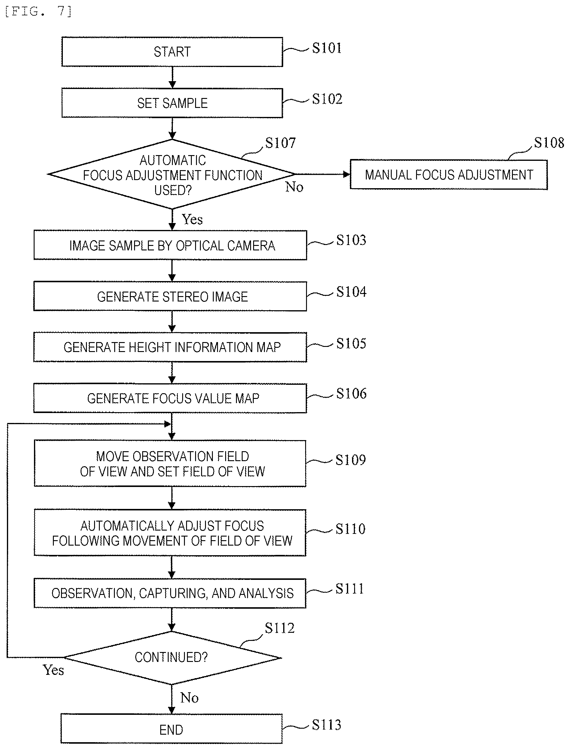 Patent US12368017 Figure 6 – Charged particle beam apparatus and focus adjusting method therefor