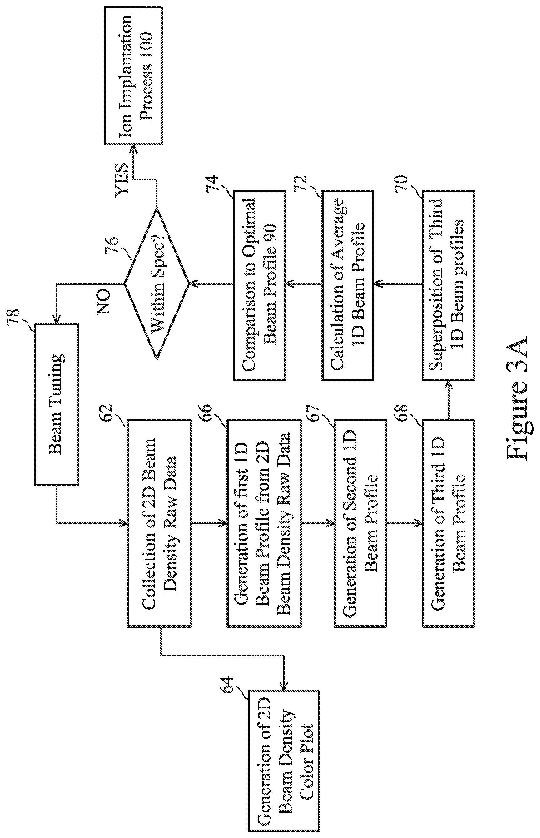 Patent US12368018 Figure 3 – Method for ion implantation uniformity control