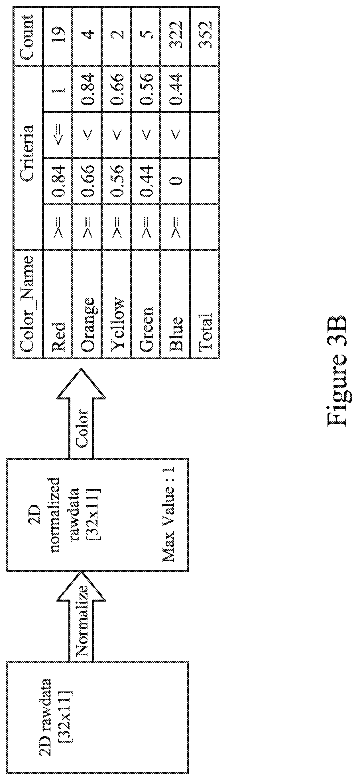Patent US12368018 Figure 4 – Method for ion implantation uniformity control