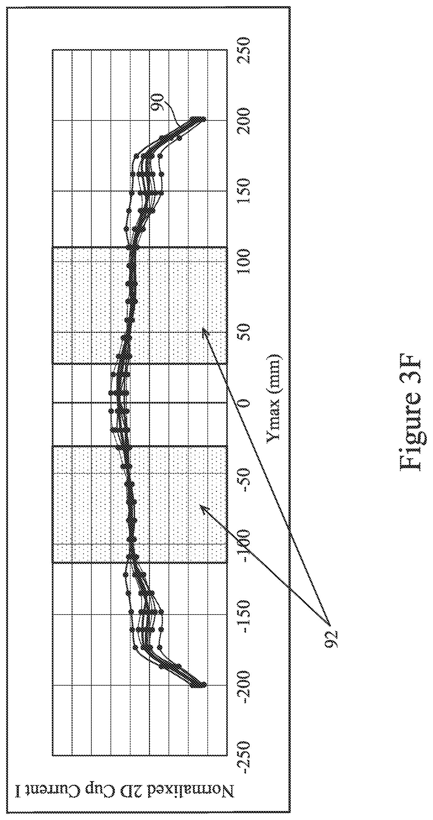 Patent US12368018 Figure 7 – Method for ion implantation uniformity control