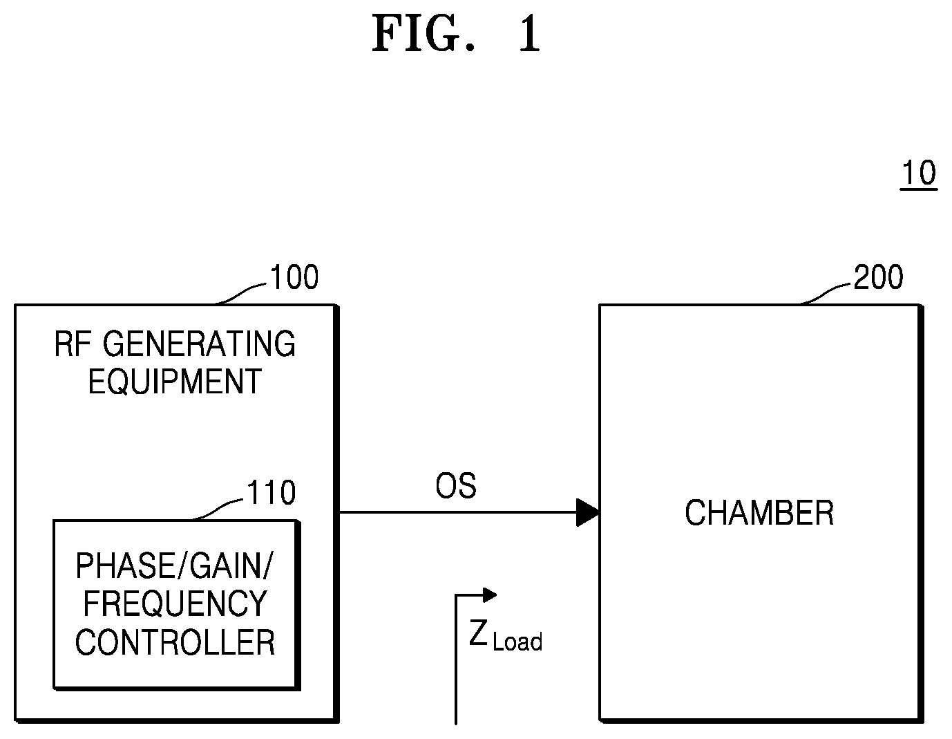 Patent US12368022 Figure 1 – RF generating device and semiconductor manufacturing apparatus including the same