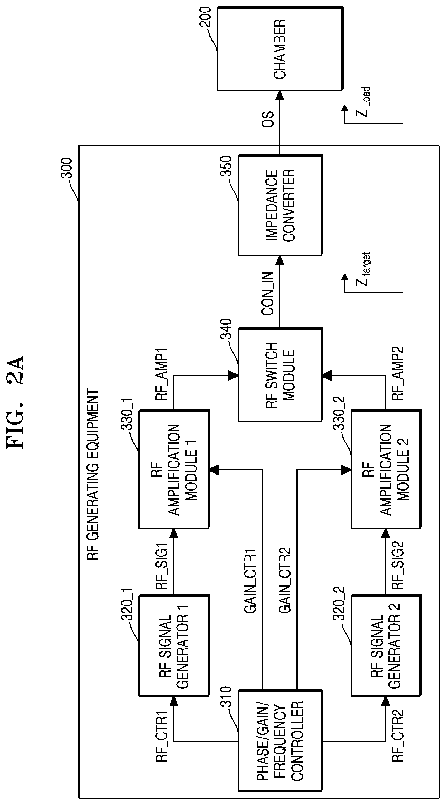 Patent US12368022 Figure 2 – RF generating device and semiconductor manufacturing apparatus including the same