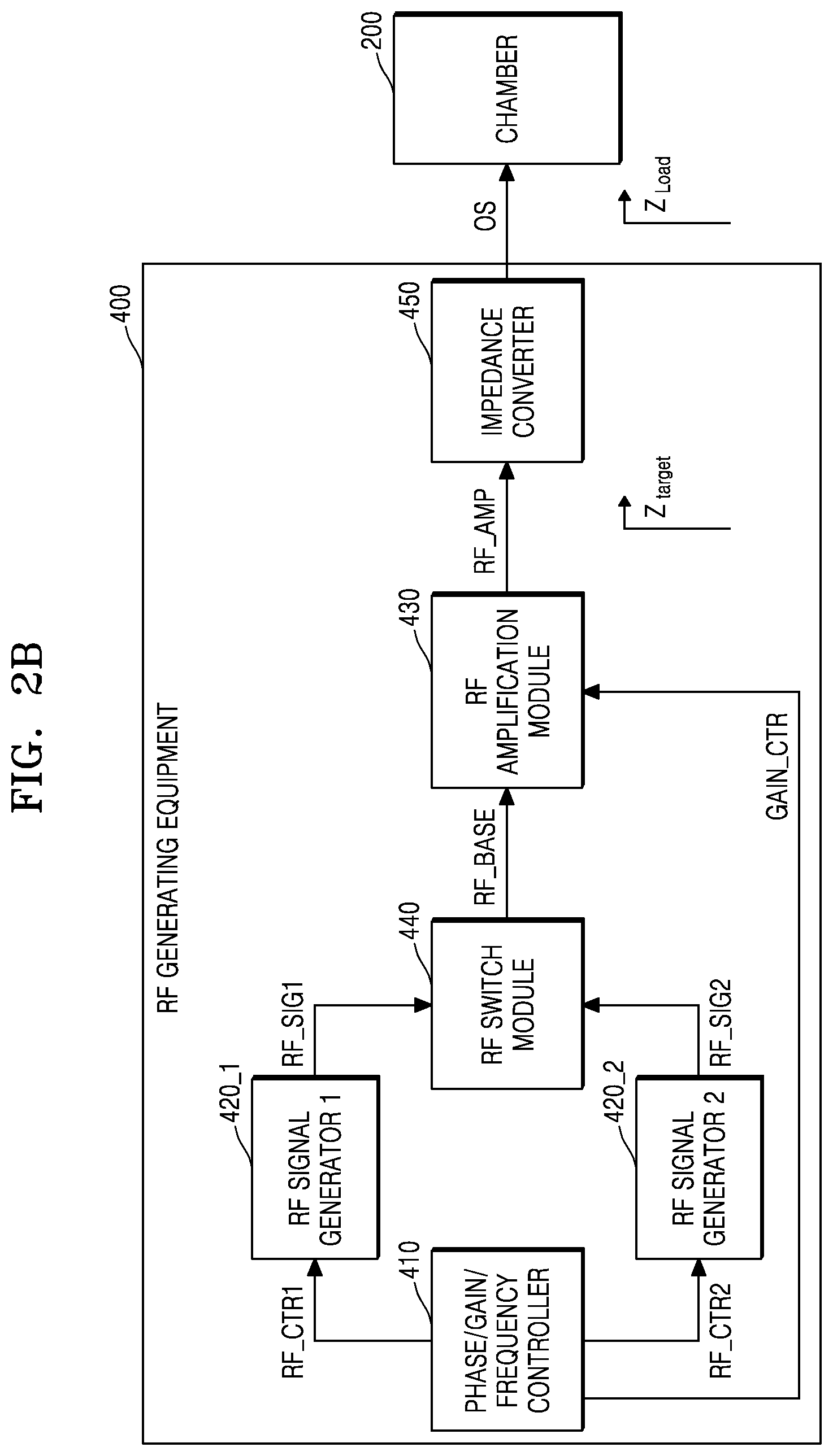 Patent US12368022 Figure 3 – RF generating device and semiconductor manufacturing apparatus including the same