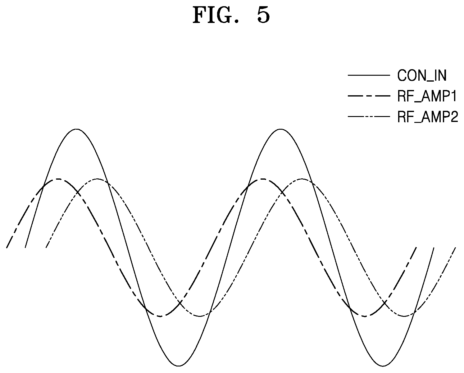 Patent US12368022 Figure 6 – RF generating device and semiconductor manufacturing apparatus including the same