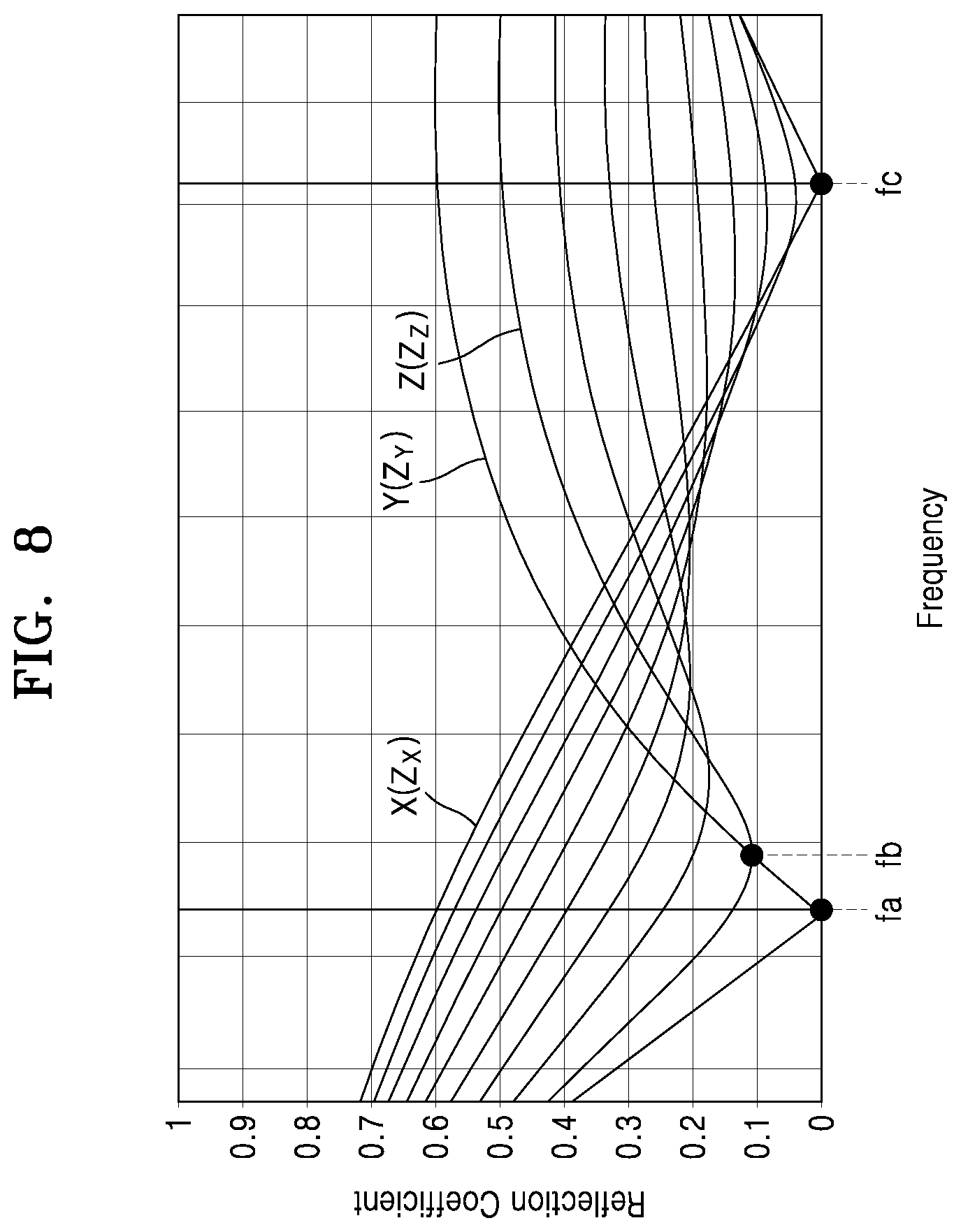 Patent US12368022 Figure 9 – RF generating device and semiconductor manufacturing apparatus including the same
