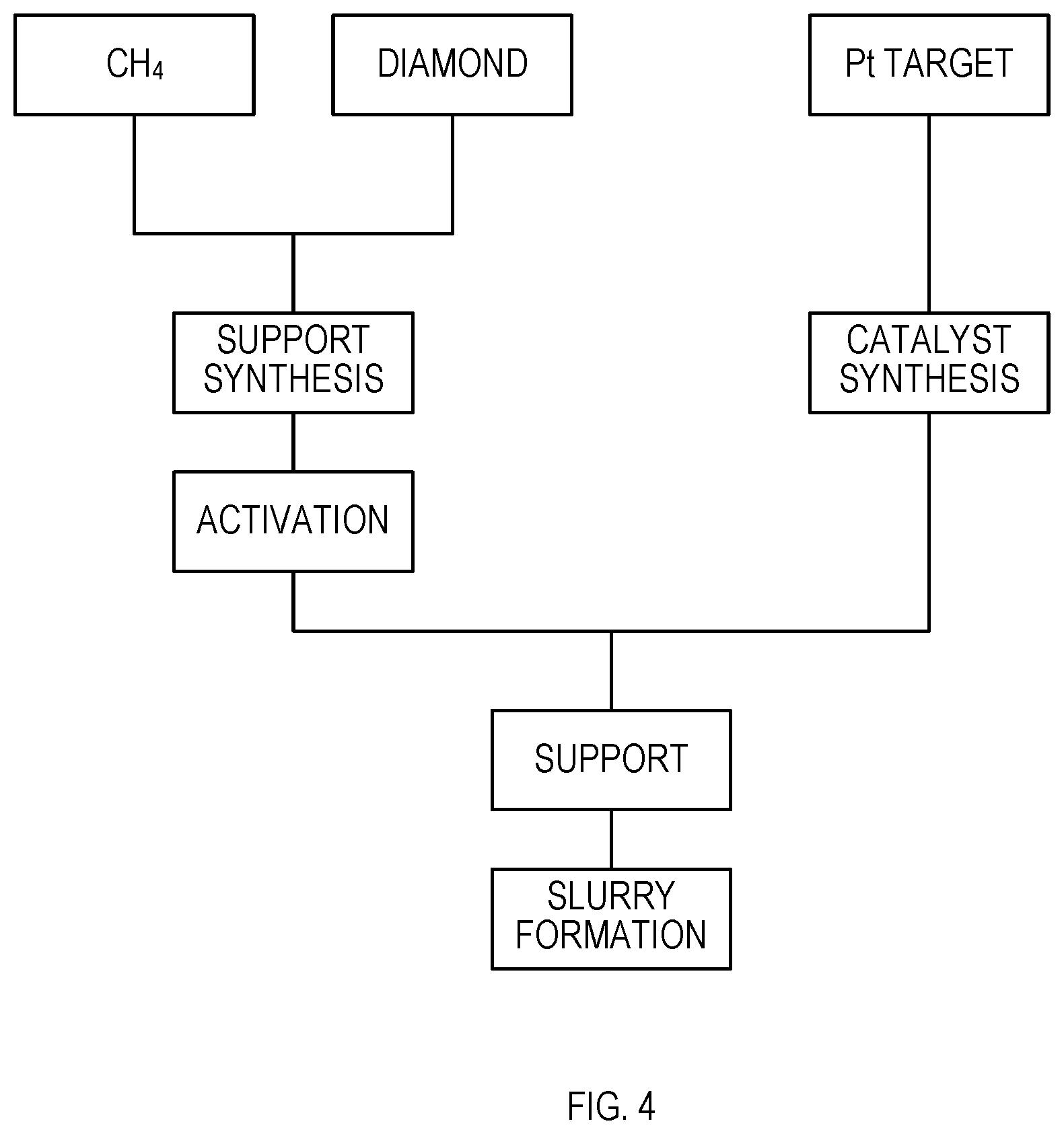 Patent US12368034 Figure 4 – Support body, manufacturing apparatus for support body, and manufacturing method for support body