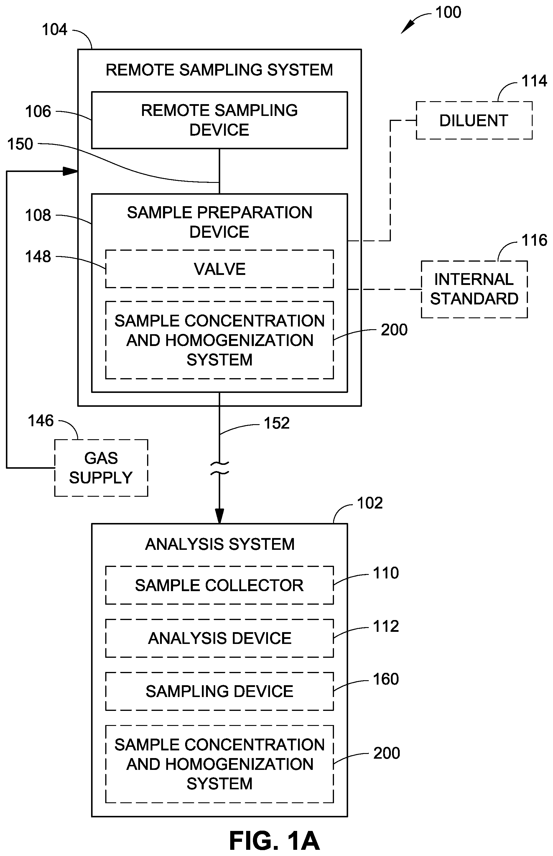 Patent US12368038 Figure 1 – Automated system for remote inline concentration and homogenization of ultra-low concentrations in pure chemicals