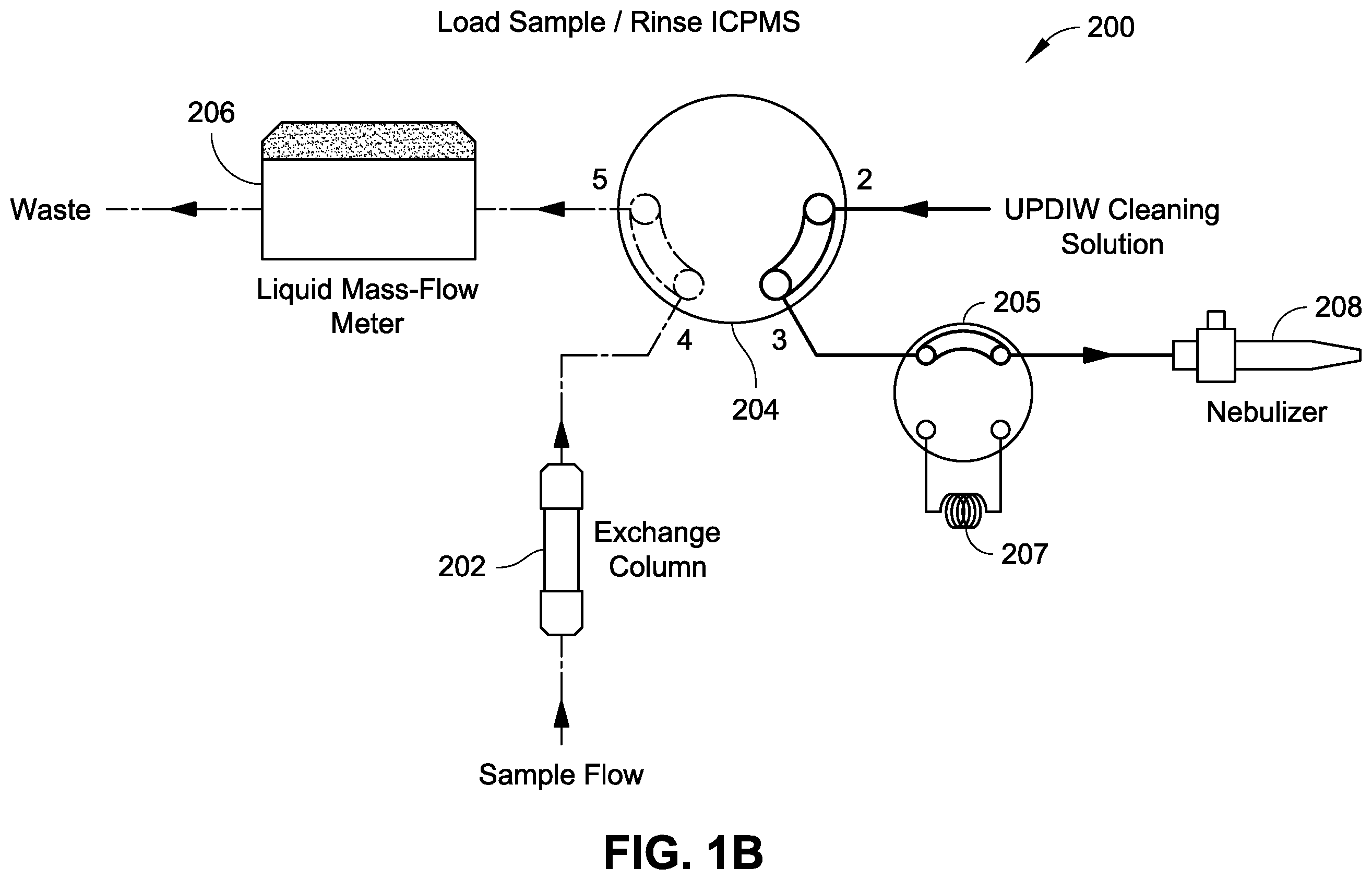 Patent US12368038 Figure 2 – Automated system for remote inline concentration and homogenization of ultra-low concentrations in pure chemicals