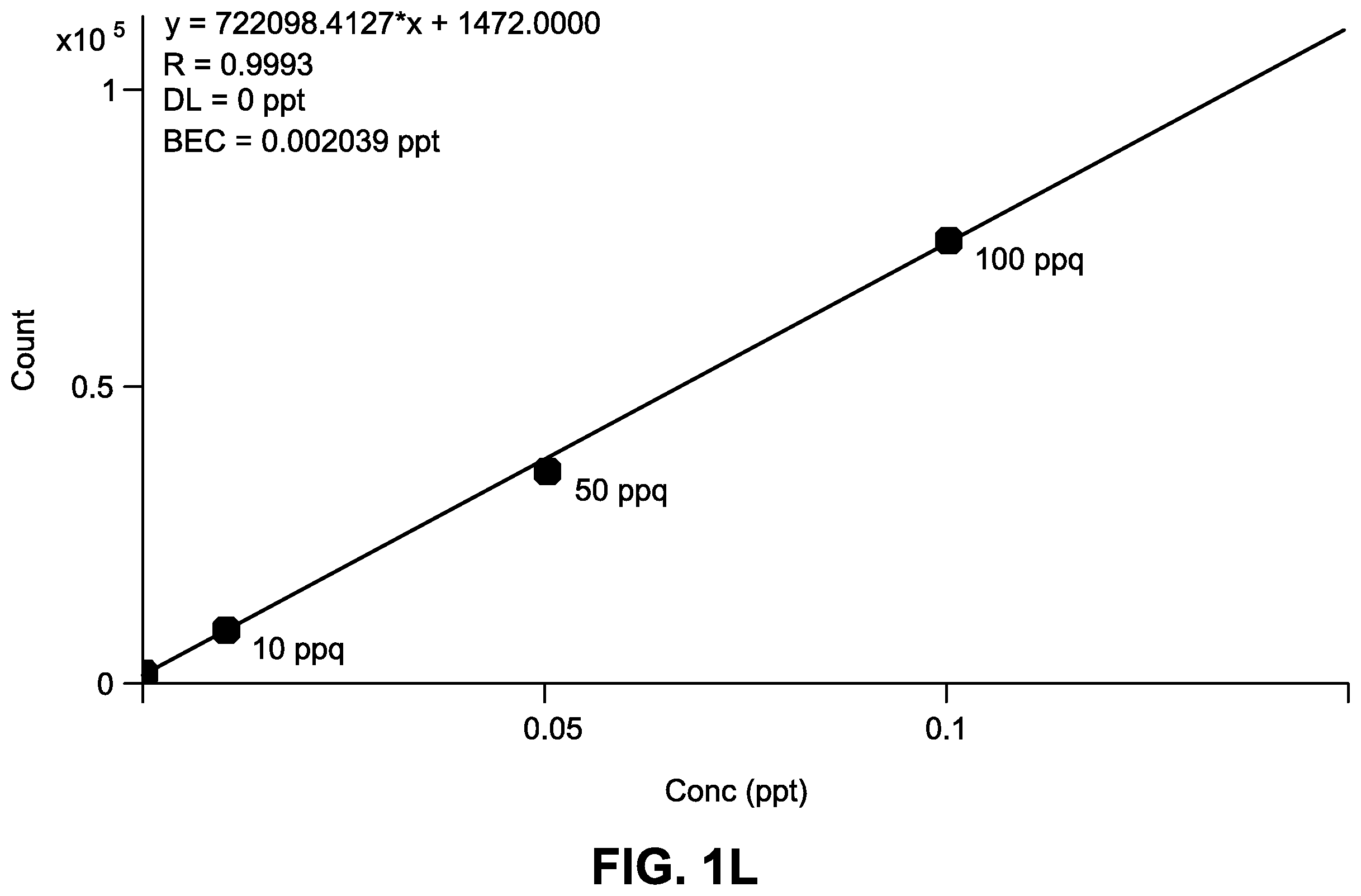 Patent US12368038 Figure 10 – Automated system for remote inline concentration and homogenization of ultra-low concentrations in pure chemicals