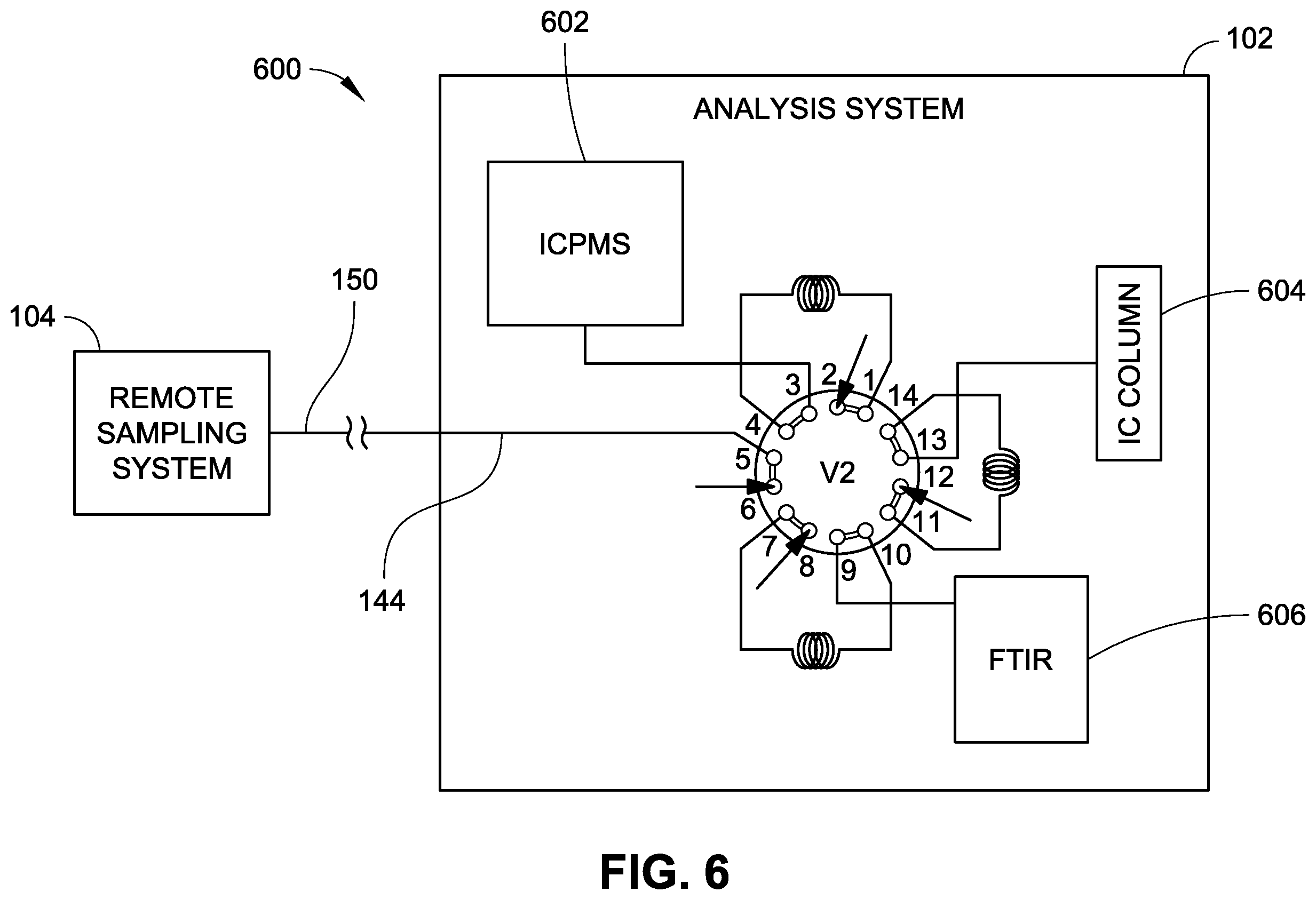 Patent US12368038 Figure 17 – Automated system for remote inline concentration and homogenization of ultra-low concentrations in pure chemicals