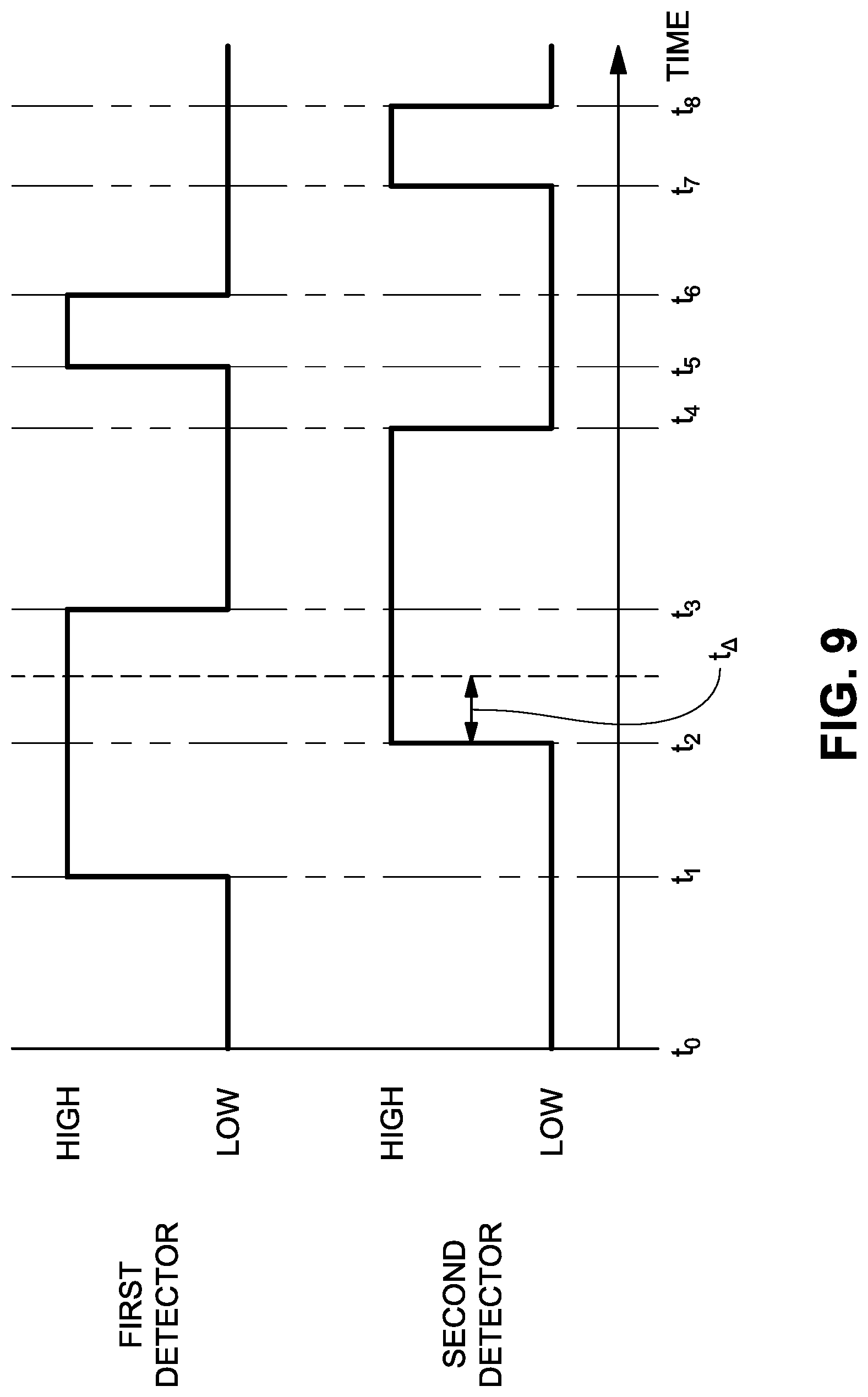 Patent US12368038 Figure 20 – Automated system for remote inline concentration and homogenization of ultra-low concentrations in pure chemicals