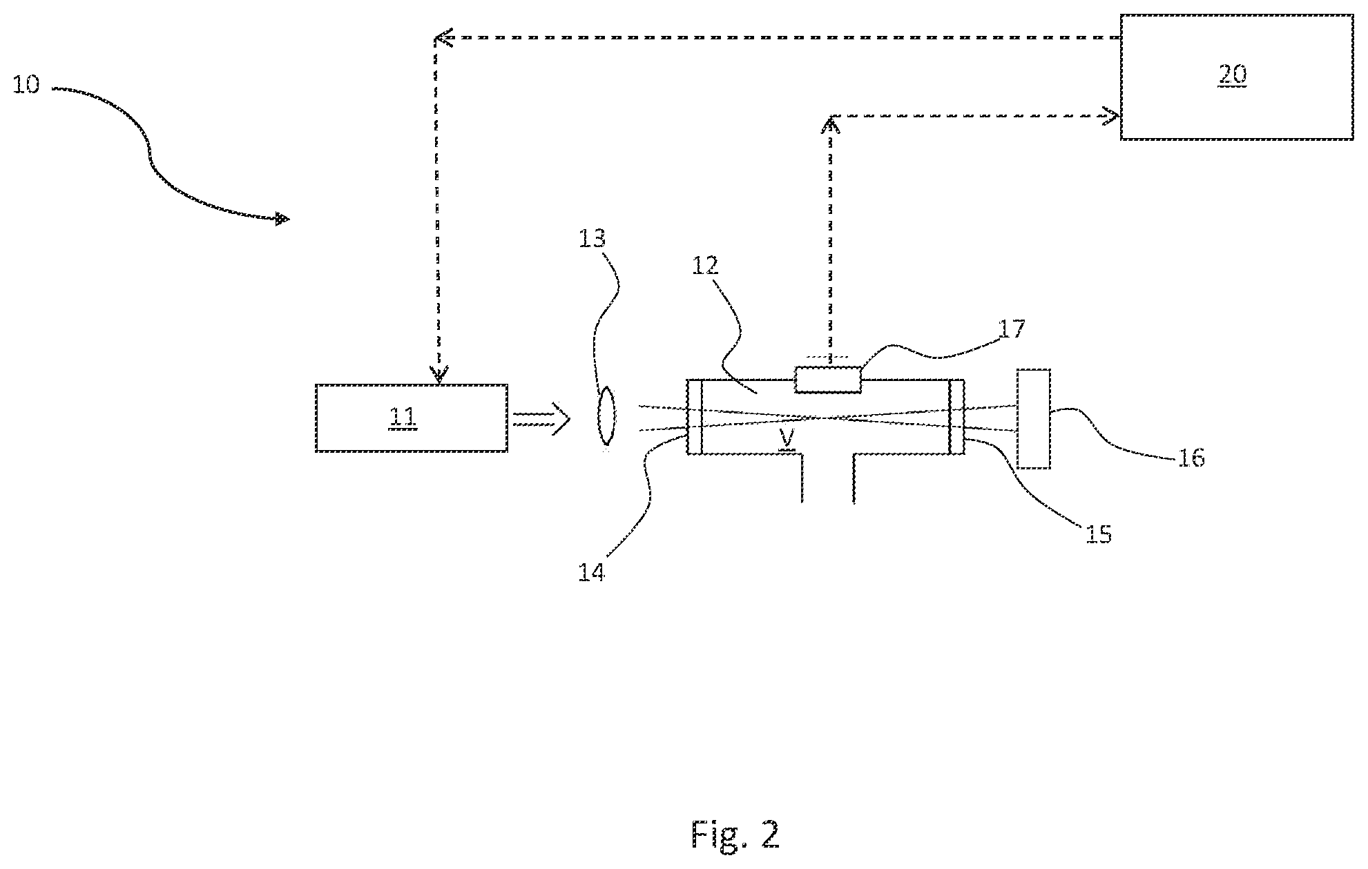 Patent US12368040 Figure 2 – Method and apparatus for the molecular atomic analysis of a fluid in the gaseous state