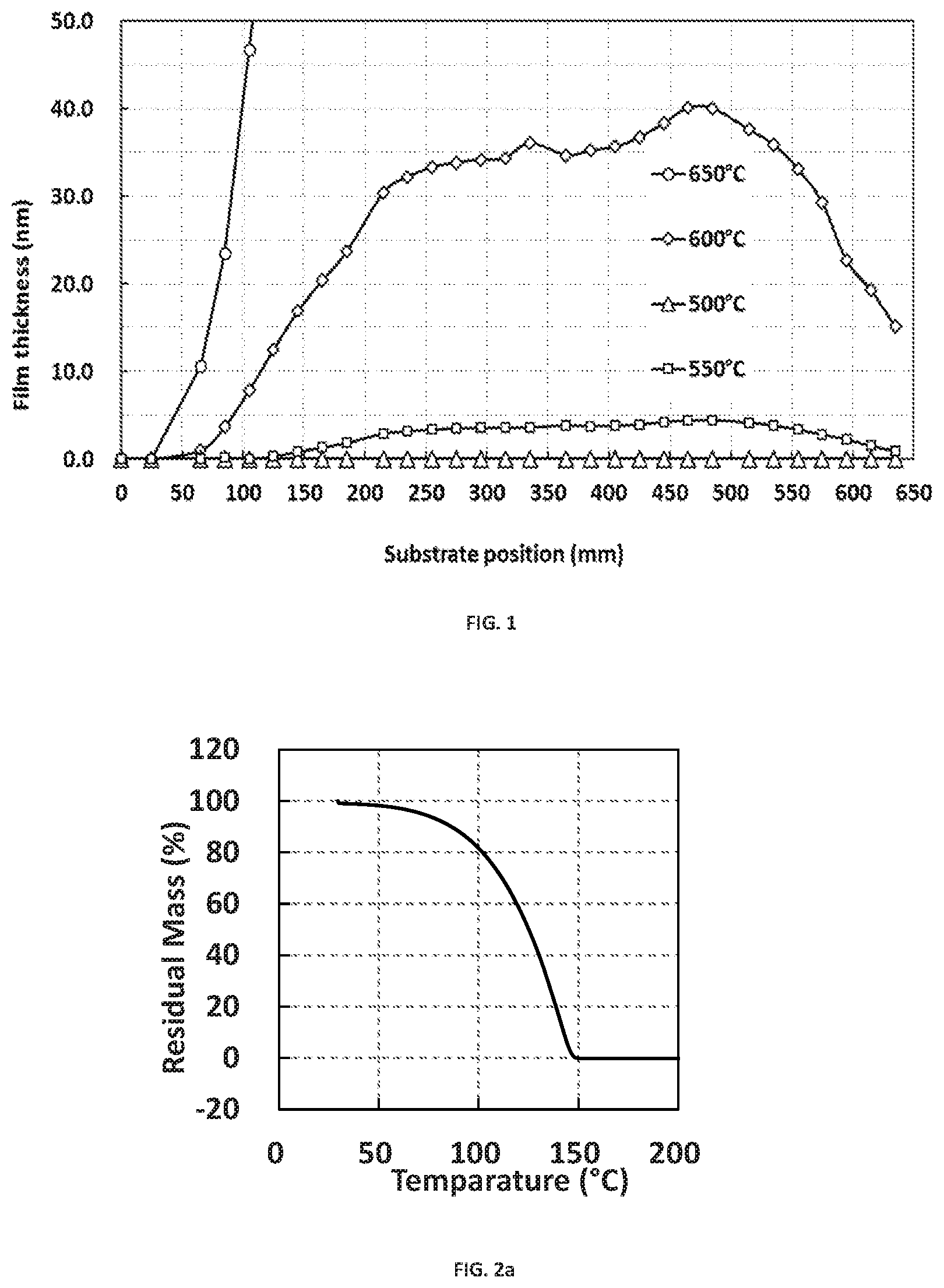 Patent US12368042 Figure 1 – Precursors and processes for deposition of Si-containing films using ALD at temperature of 550° C. or higher