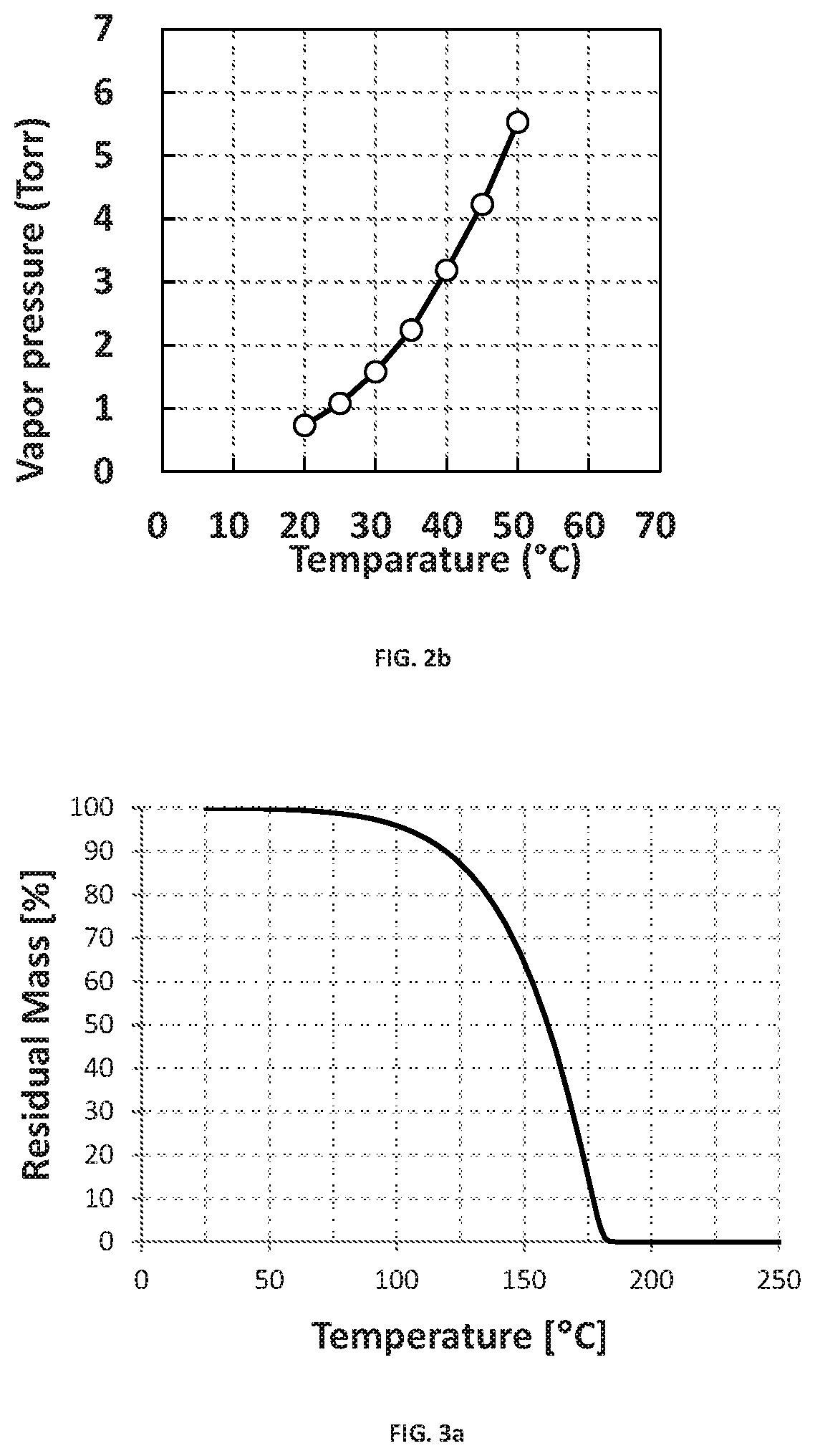 Patent US12368042 Figure 2 – Precursors and processes for deposition of Si-containing films using ALD at temperature of 550° C. or higher