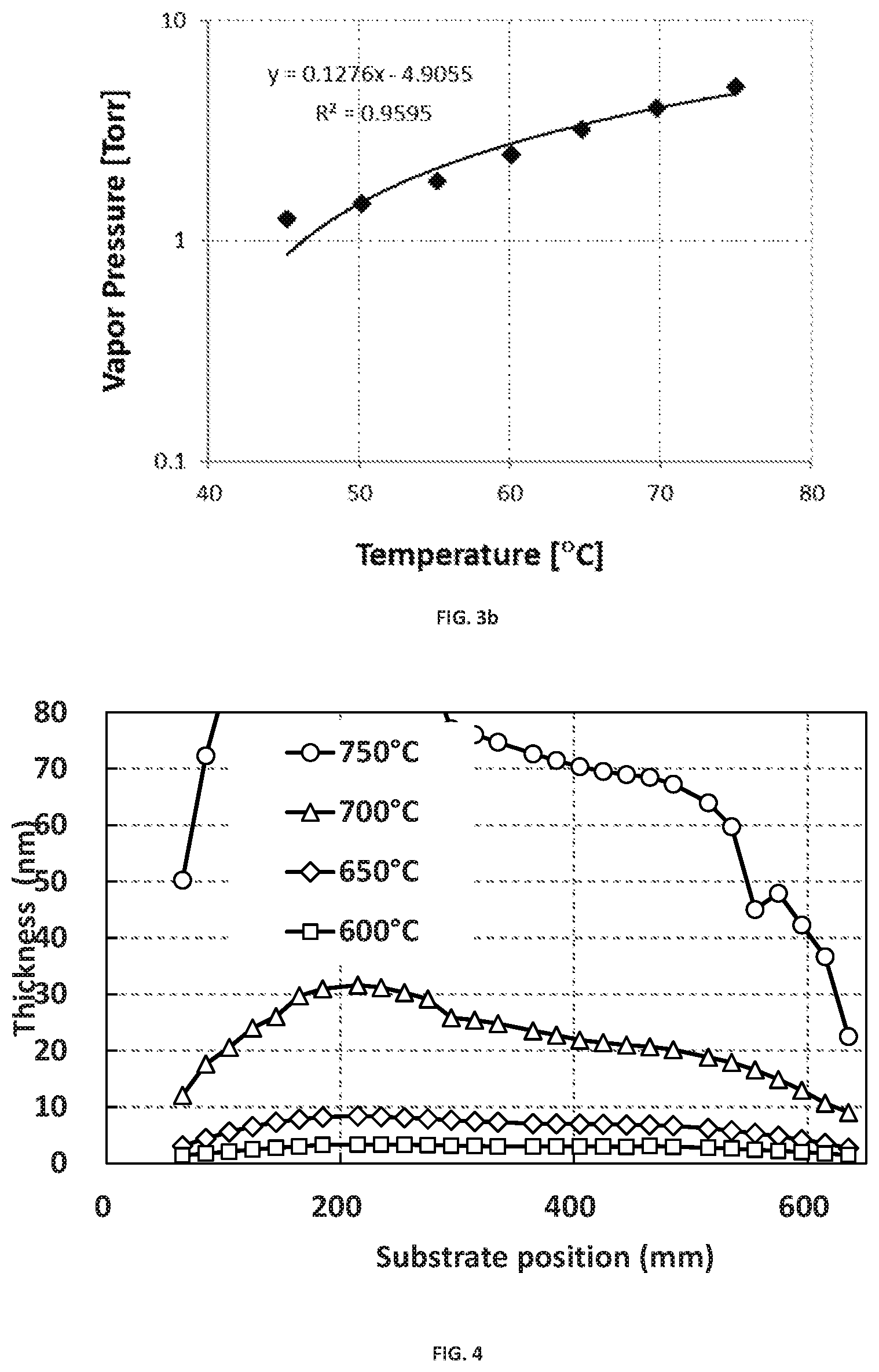 Patent US12368042 Figure 3 – Precursors and processes for deposition of Si-containing films using ALD at temperature of 550° C. or higher