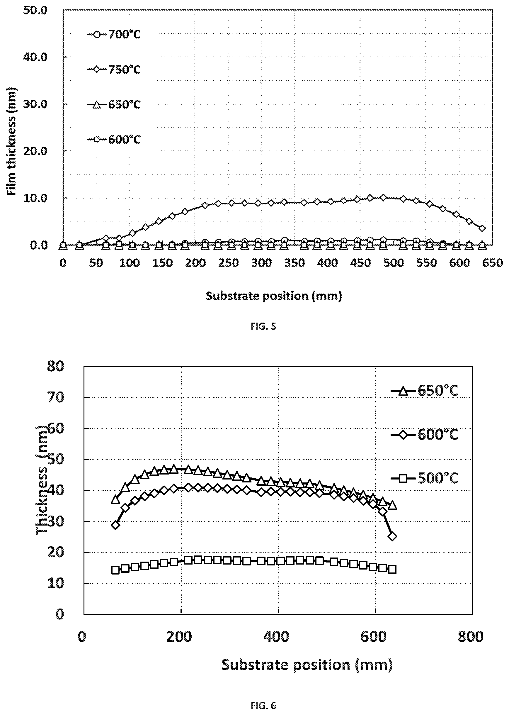 Patent US12368042 Figure 4 – Precursors and processes for deposition of Si-containing films using ALD at temperature of 550° C. or higher