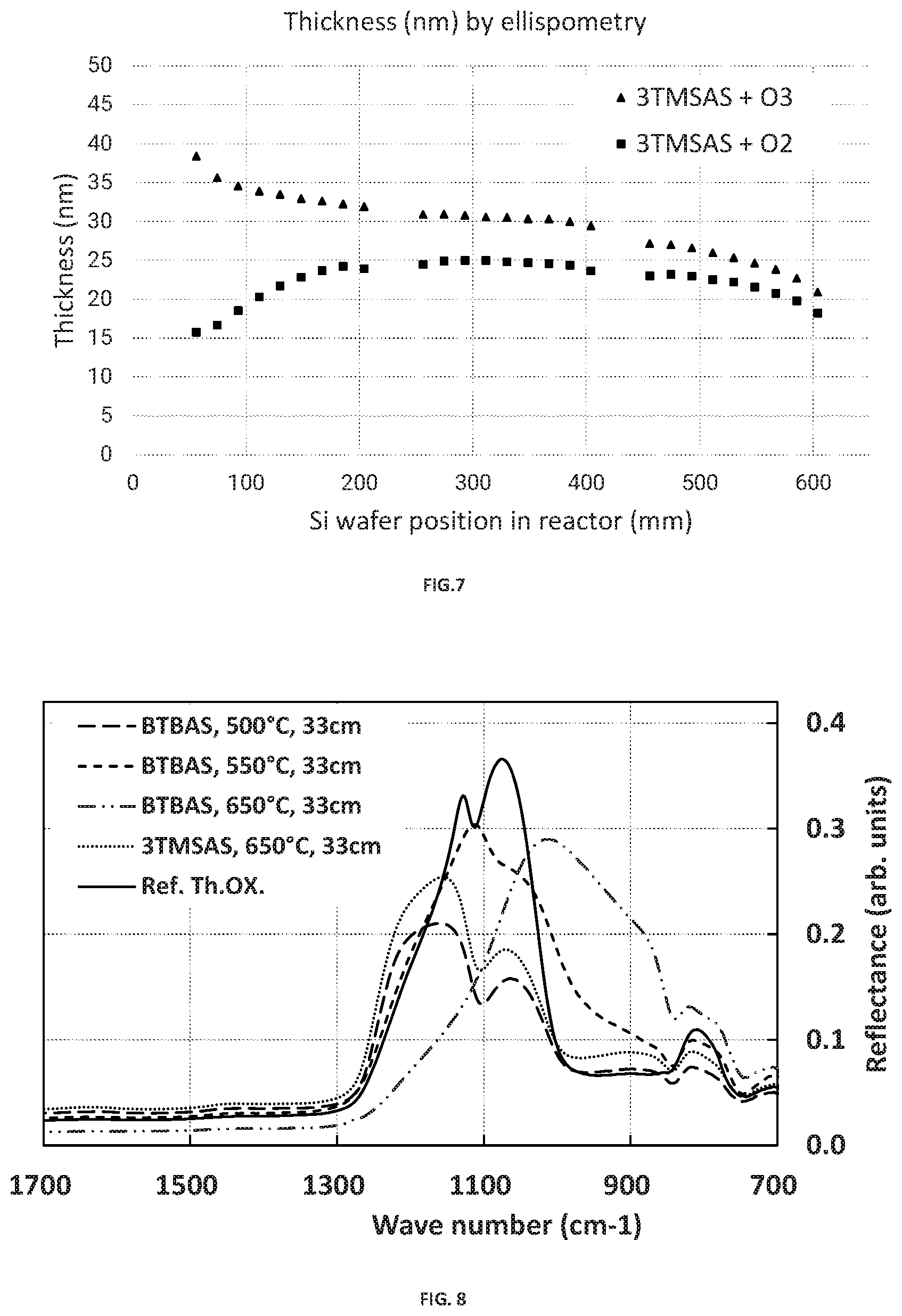 Patent US12368042 Figure 5 – Precursors and processes for deposition of Si-containing films using ALD at temperature of 550° C. or higher