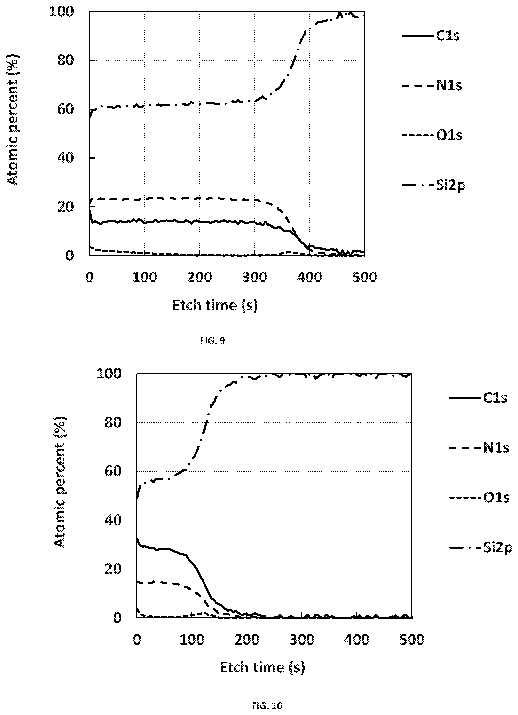Patent US12368042 Figure 6 – Precursors and processes for deposition of Si-containing films using ALD at temperature of 550° C. or higher