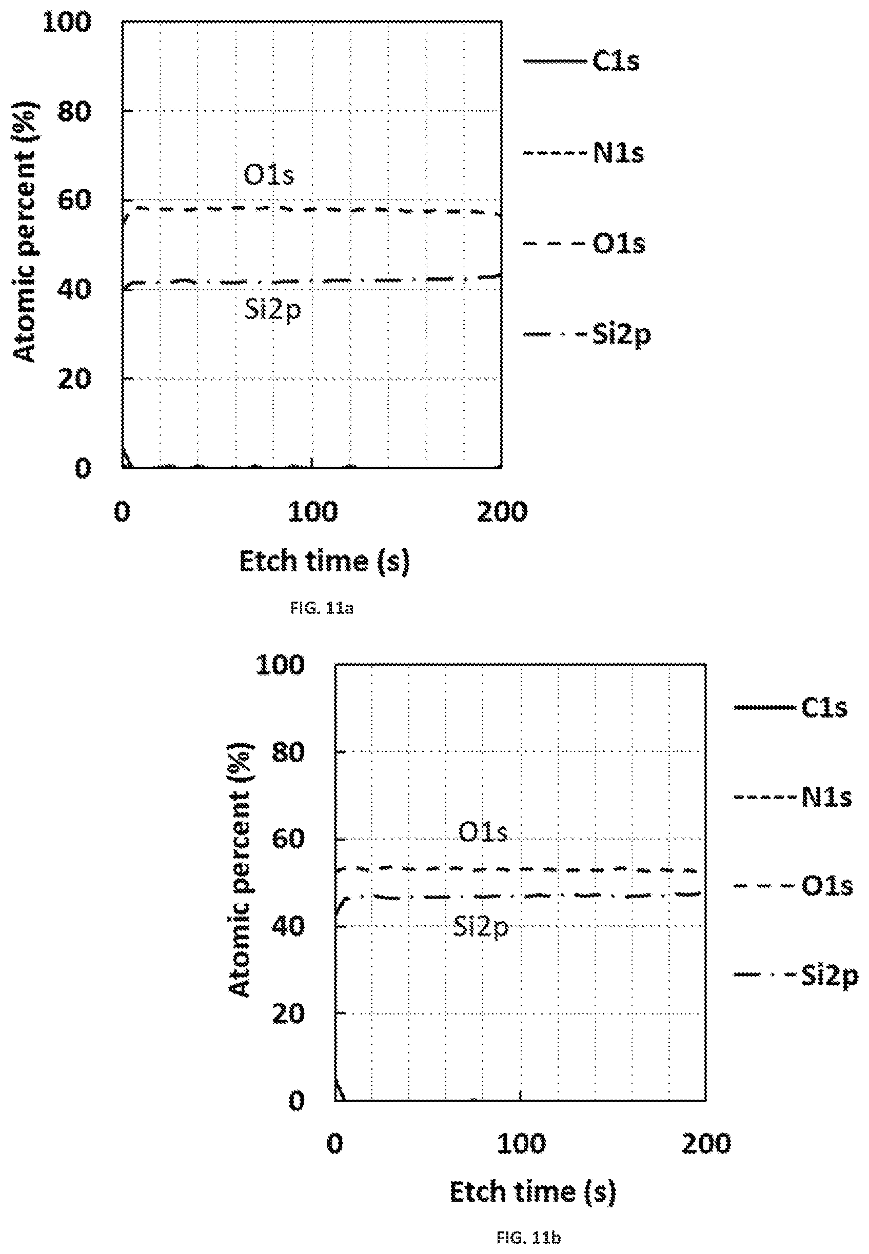 Patent US12368042 Figure 7 – Precursors and processes for deposition of Si-containing films using ALD at temperature of 550° C. or higher