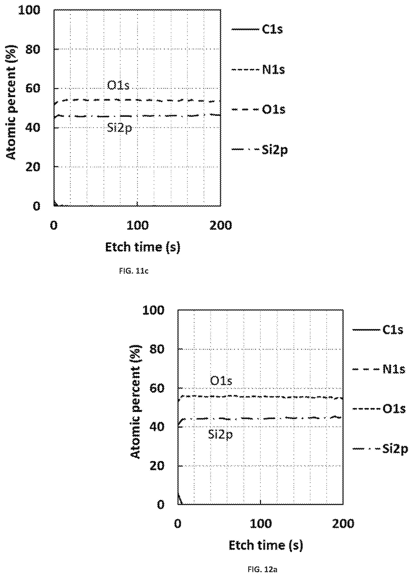 Patent US12368042 Figure 8 – Precursors and processes for deposition of Si-containing films using ALD at temperature of 550° C. or higher