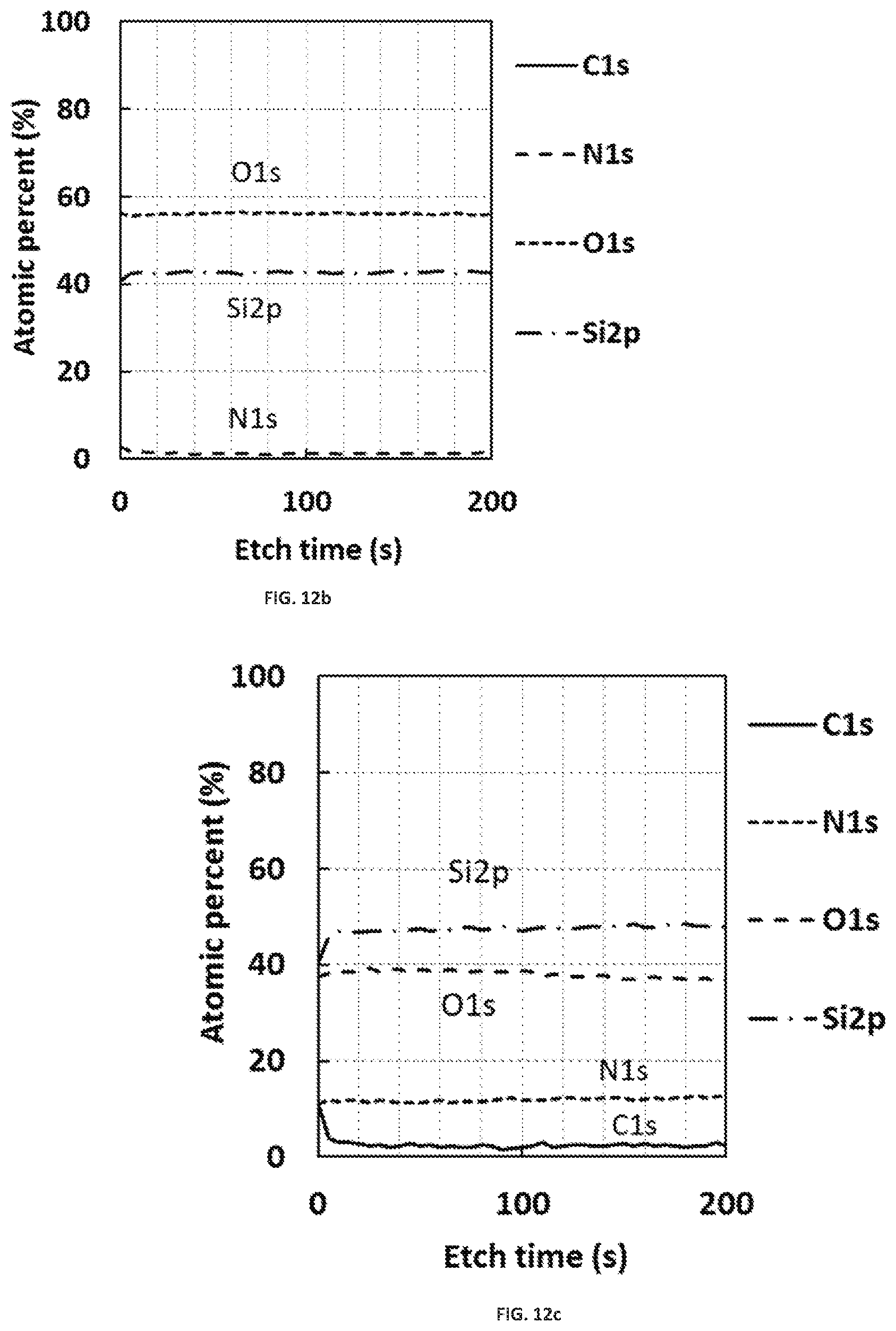 Patent US12368042 Figure 9 – Precursors and processes for deposition of Si-containing films using ALD at temperature of 550° C. or higher