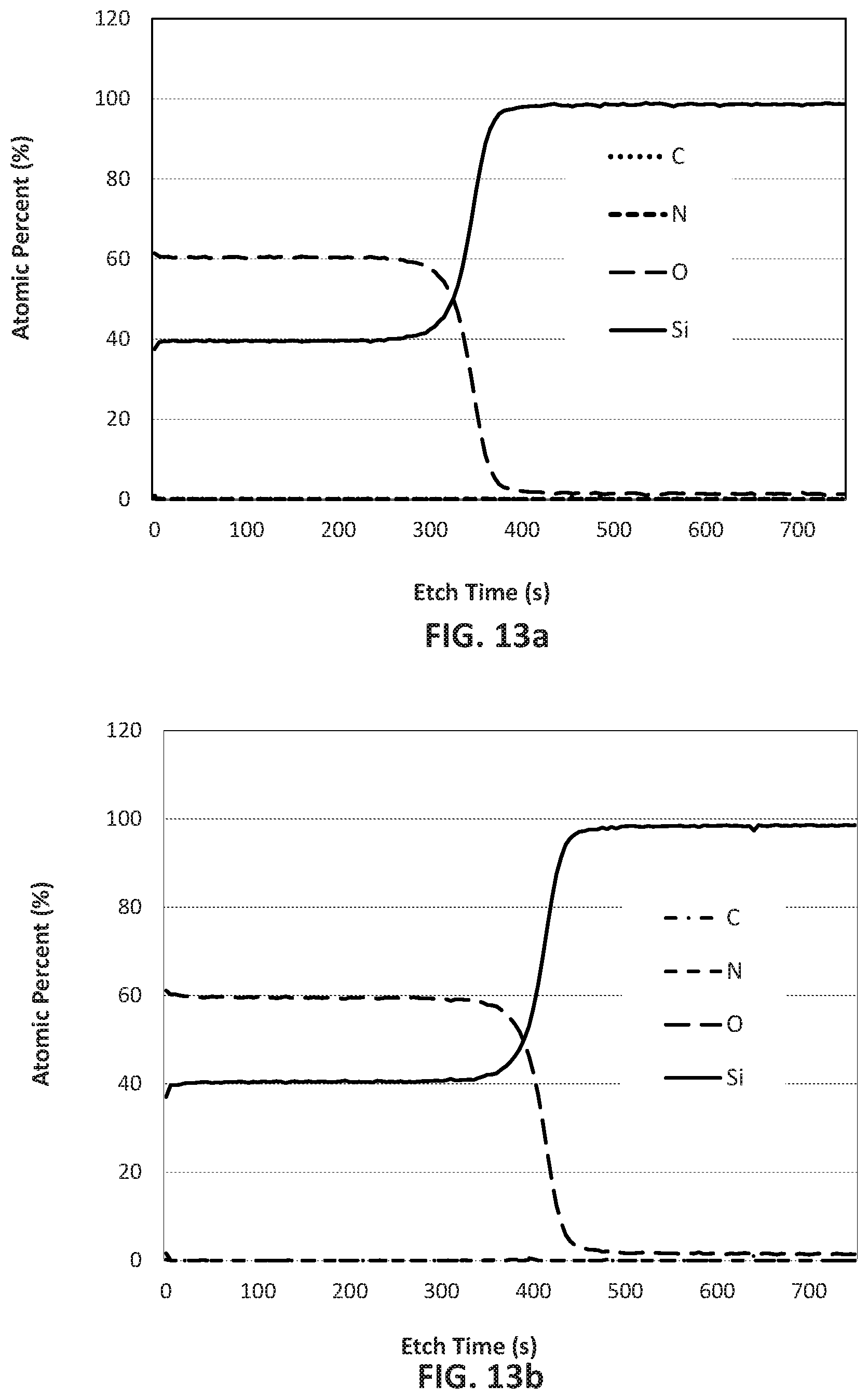 Patent US12368042 Figure 10 – Precursors and processes for deposition of Si-containing films using ALD at temperature of 550° C. or higher
