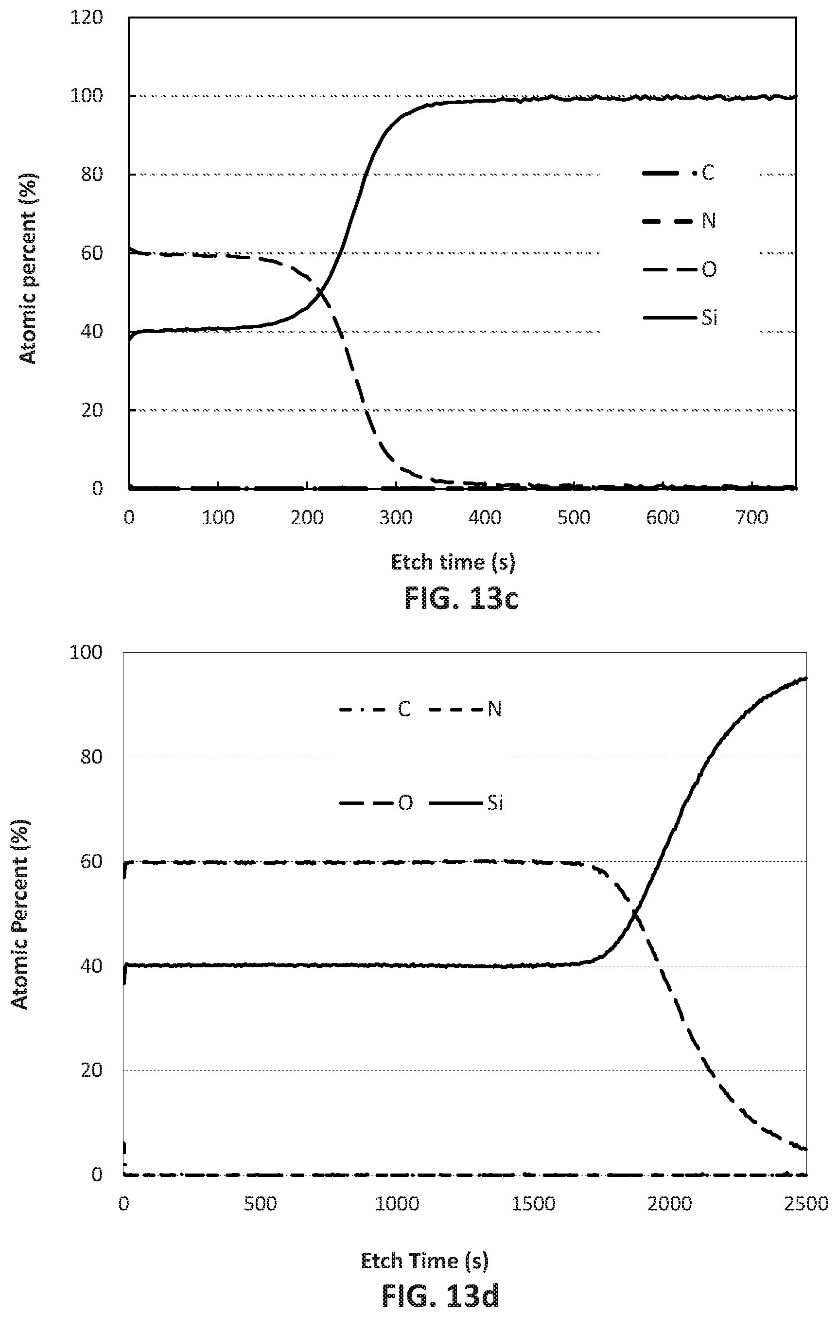 Patent US12368042 Figure 11 – Precursors and processes for deposition of Si-containing films using ALD at temperature of 550° C. or higher