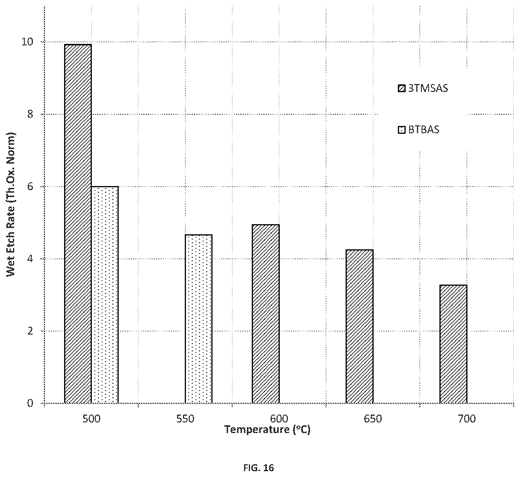 Patent US12368042 Figure 13 – Precursors and processes for deposition of Si-containing films using ALD at temperature of 550° C. or higher
