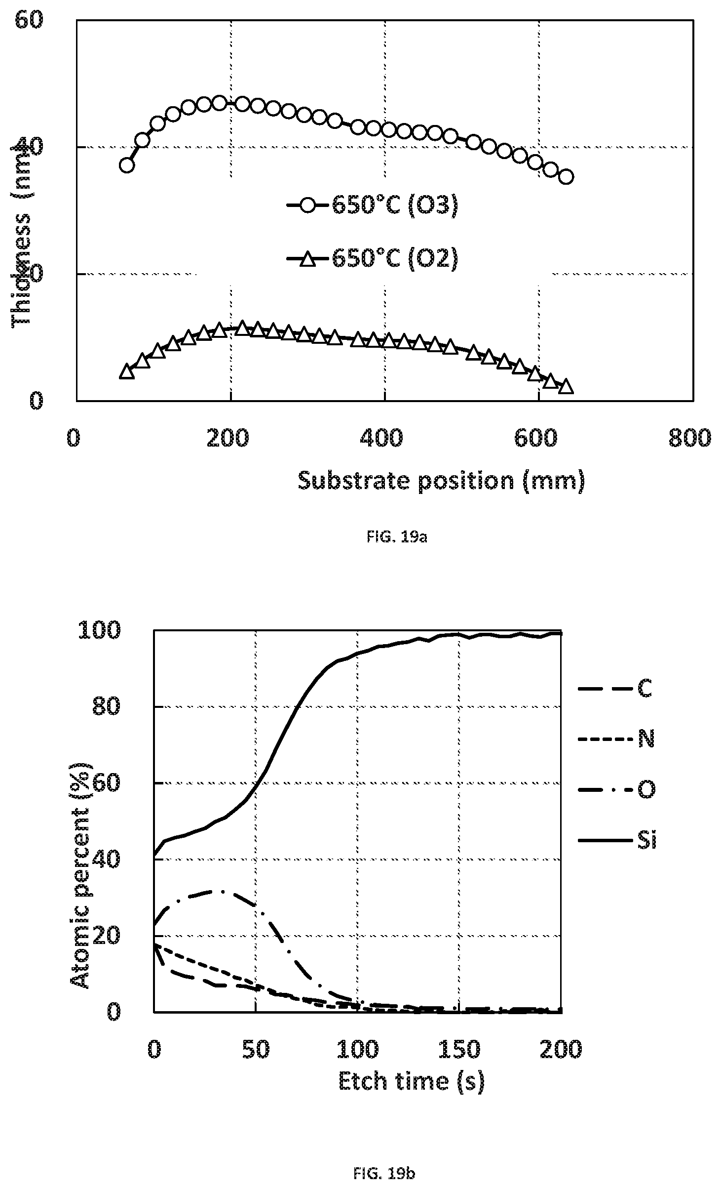 Patent US12368042 Figure 15 – Precursors and processes for deposition of Si-containing films using ALD at temperature of 550° C. or higher