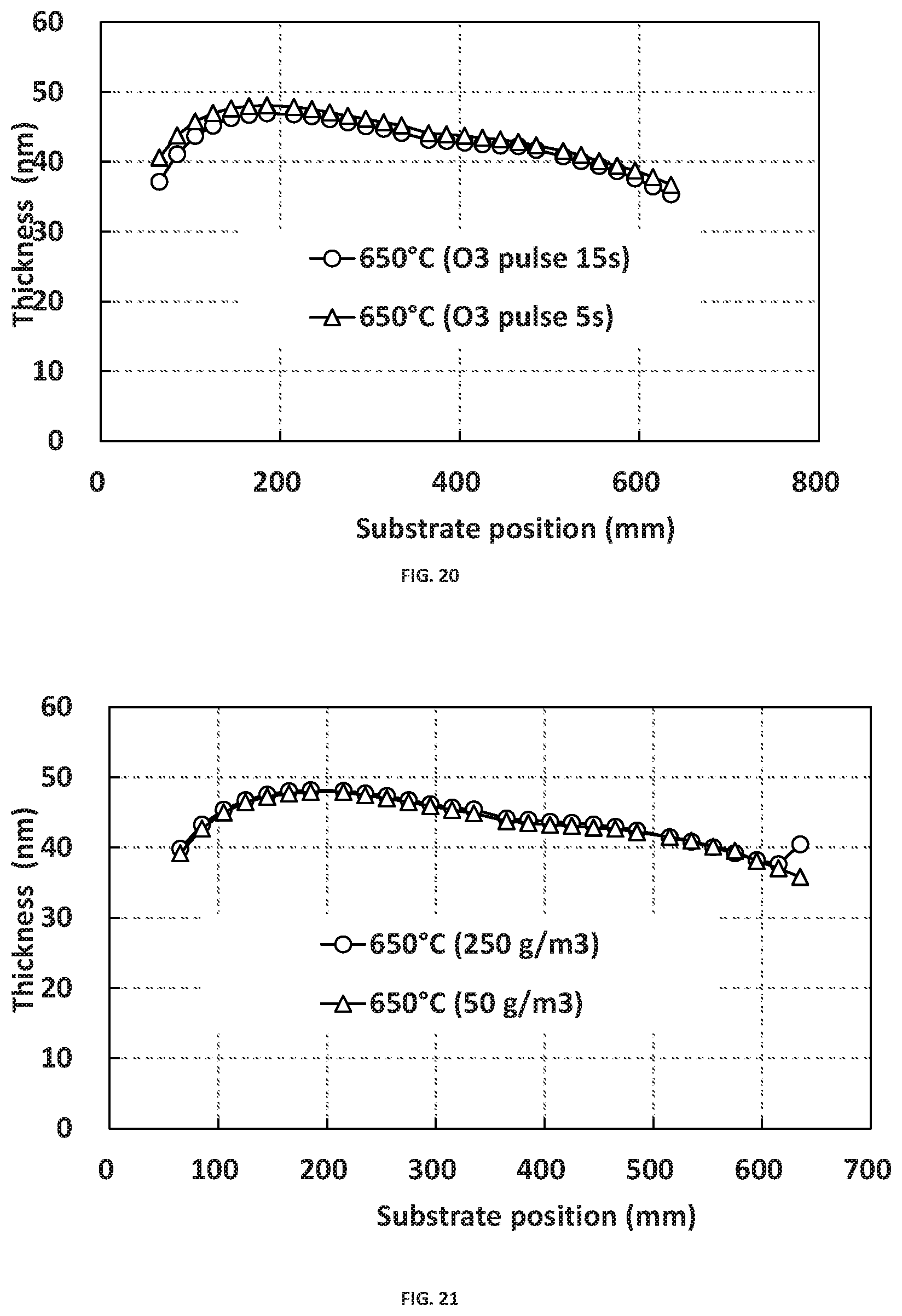 Patent US12368042 Figure 16 – Precursors and processes for deposition of Si-containing films using ALD at temperature of 550° C. or higher