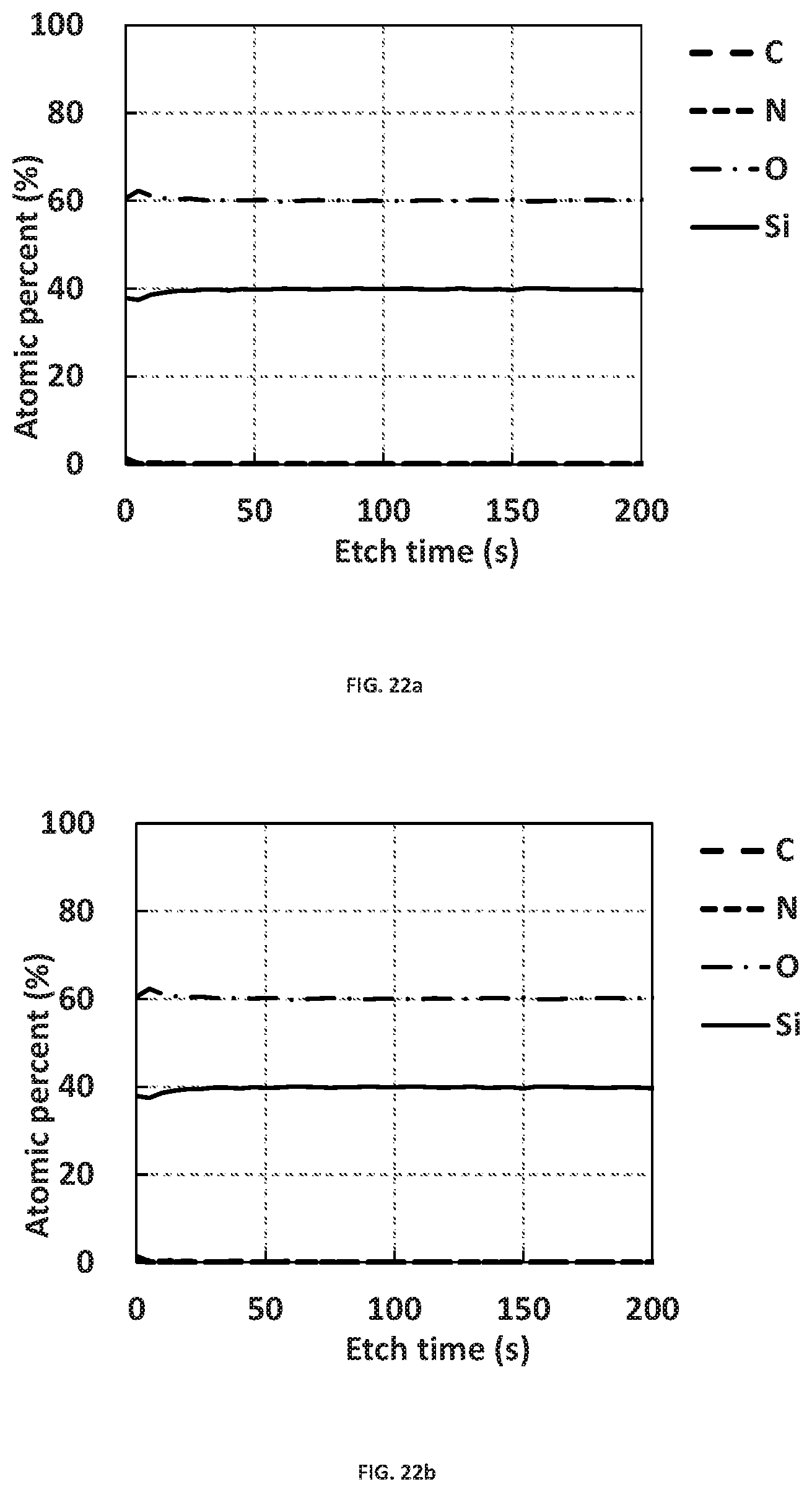 Patent US12368042 Figure 17 – Precursors and processes for deposition of Si-containing films using ALD at temperature of 550° C. or higher