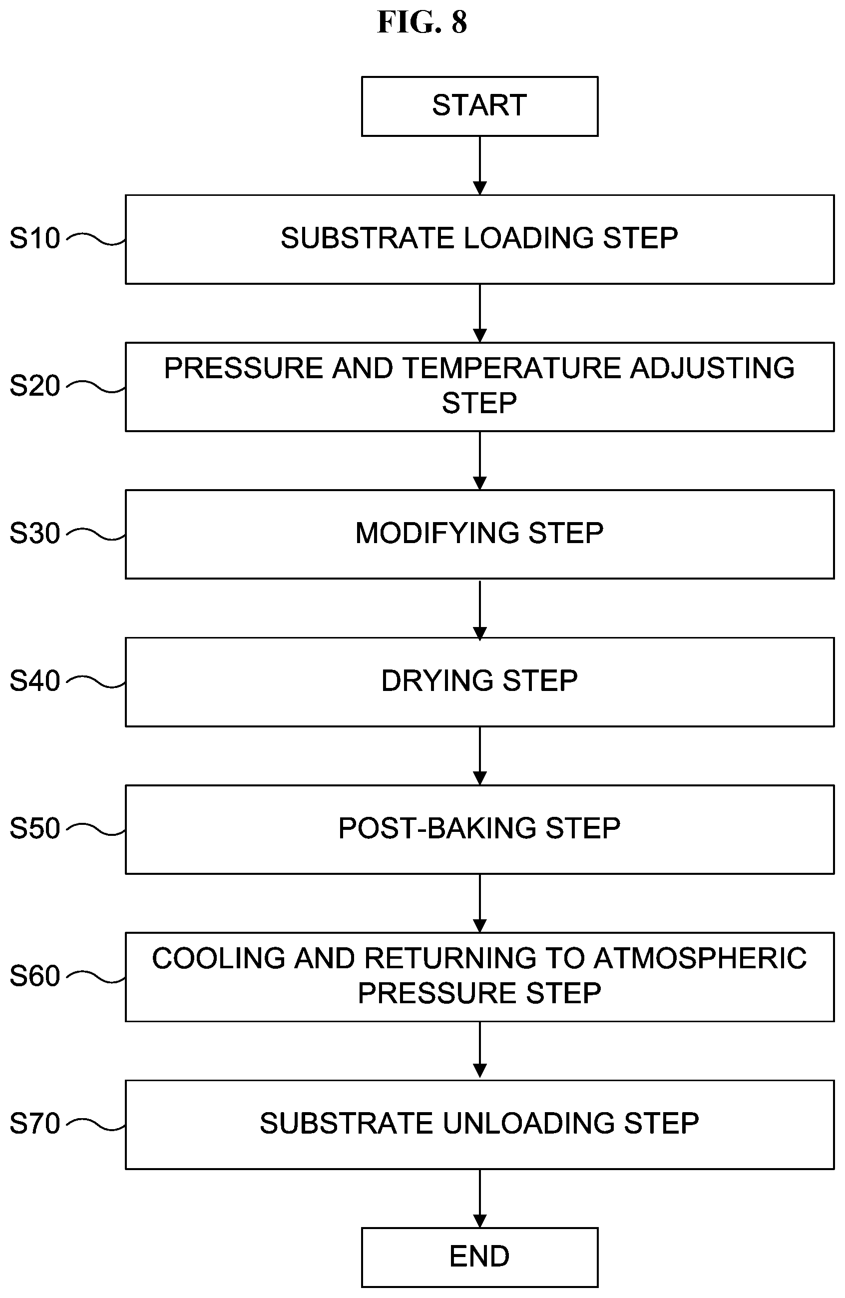 Patent US12368043 Figure 8 – Substrate processing apparatus, processing method, and non-transitory computer-readable recording medium