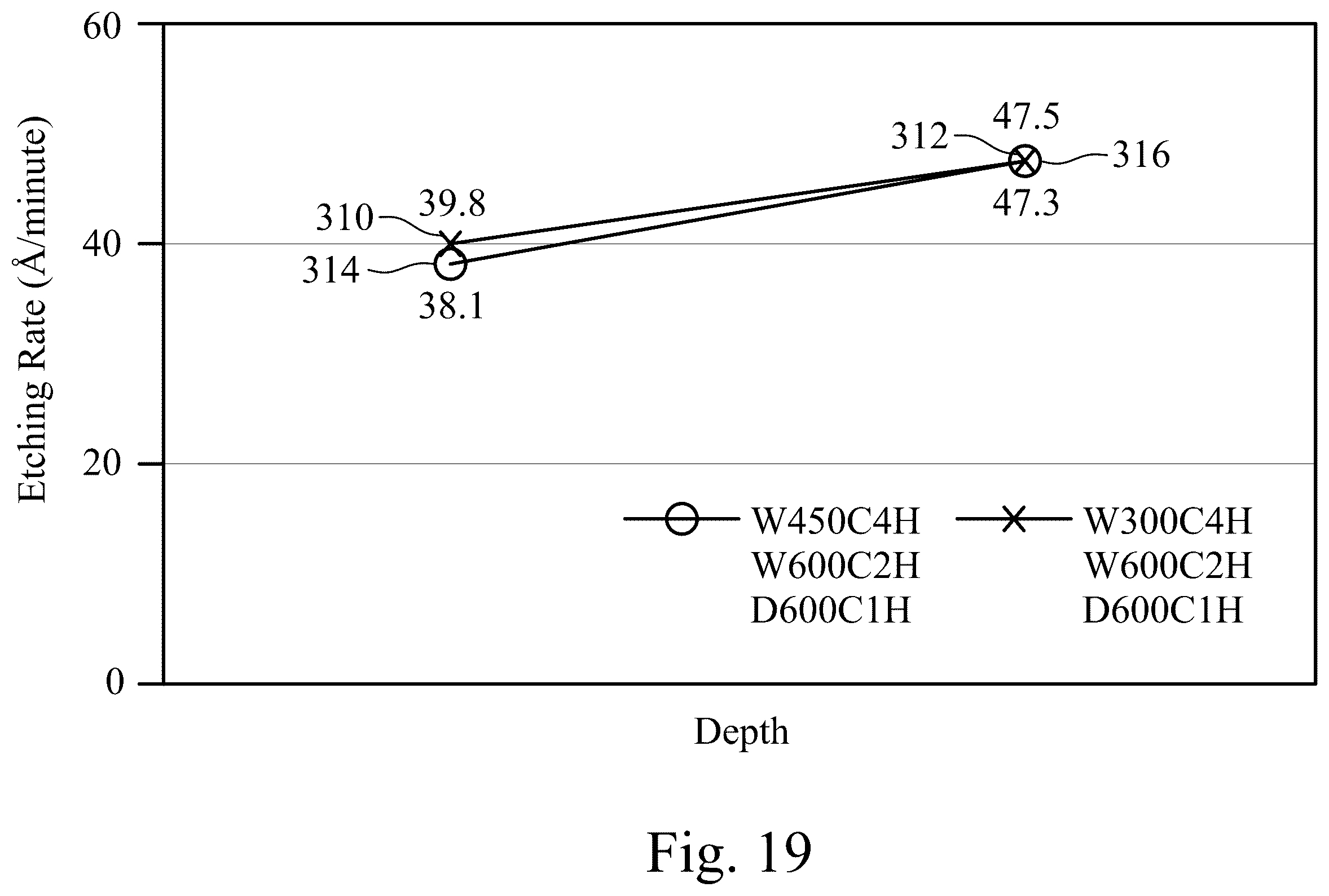 Patent US12368044 Figure 16 – Methods of forming dielectric layers through deposition and anneal processes