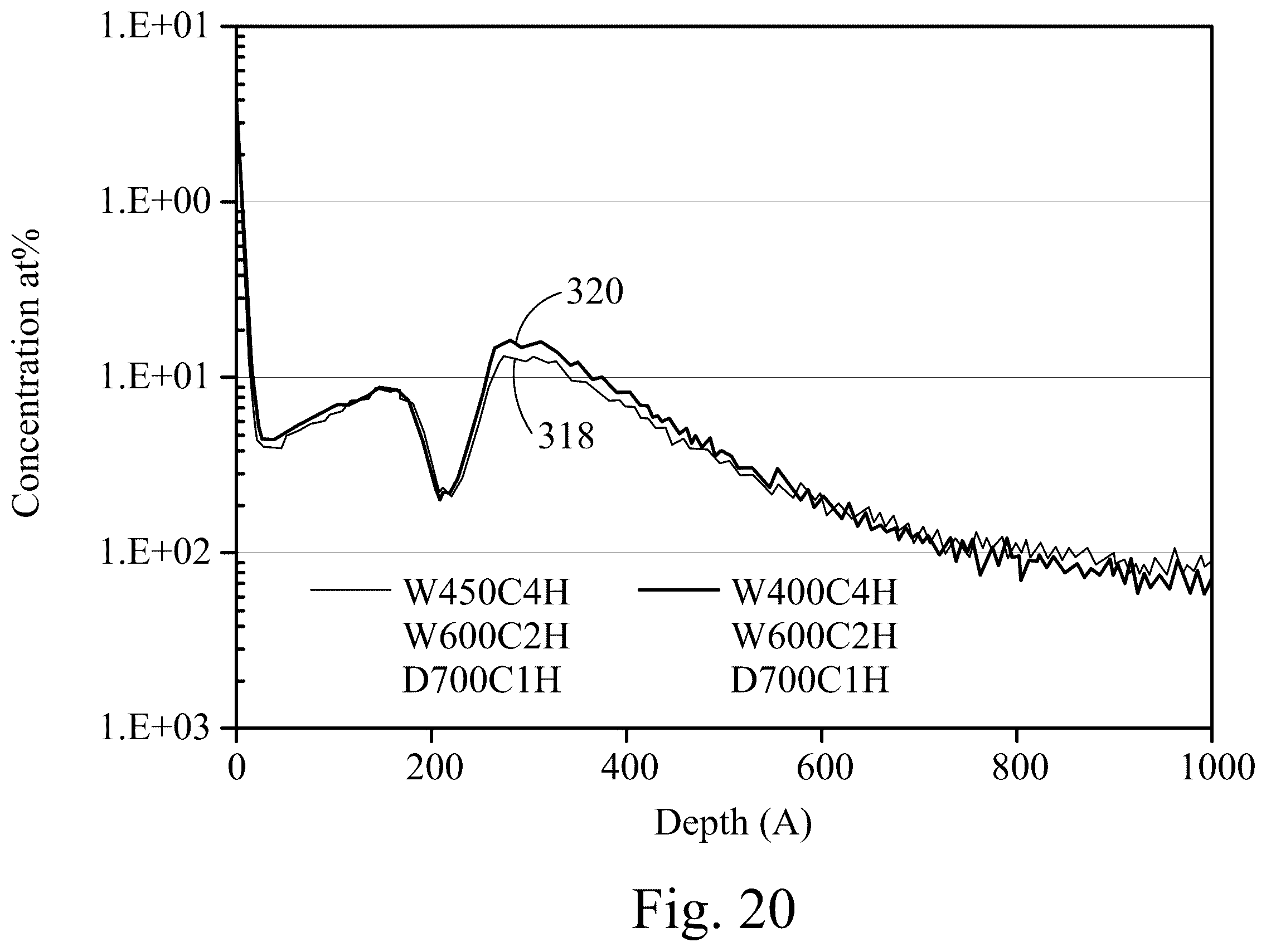 Patent US12368044 Figure 17 – Methods of forming dielectric layers through deposition and anneal processes