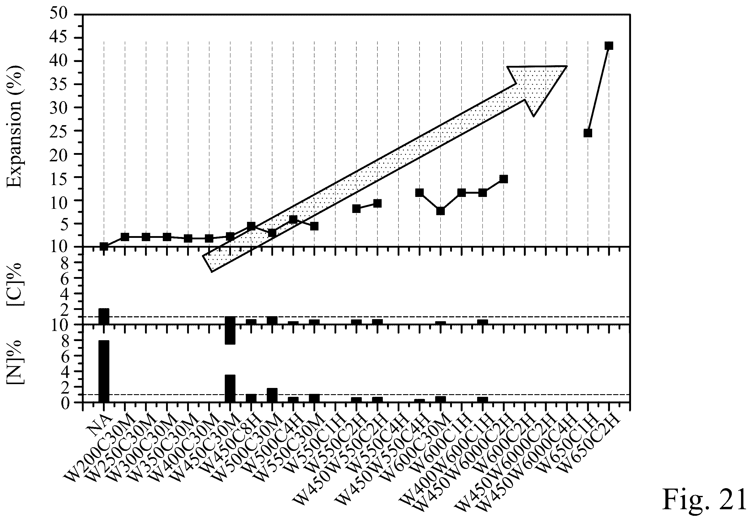 Patent US12368044 Figure 18 – Methods of forming dielectric layers through deposition and anneal processes