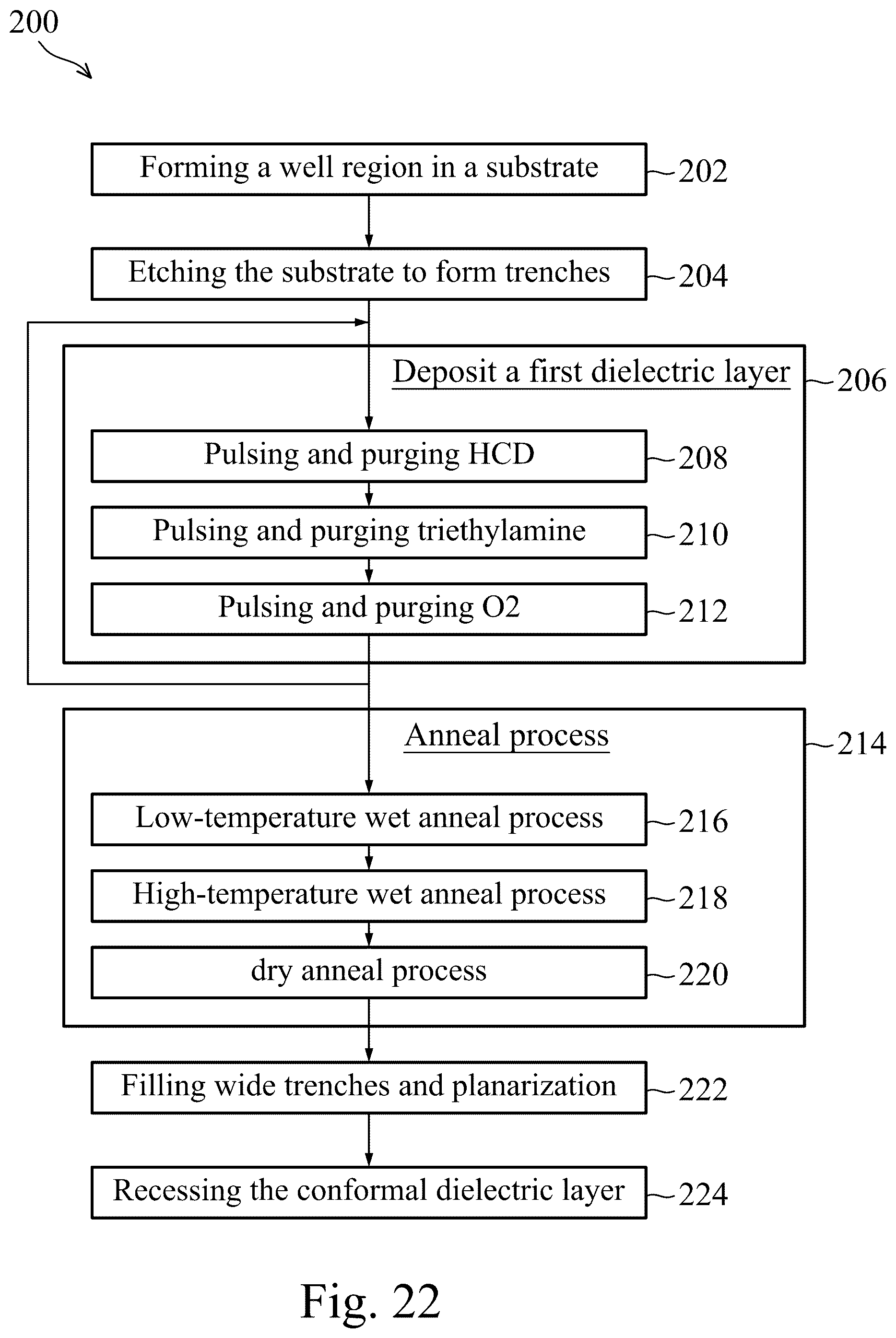 Patent US12368044 Figure 19 – Methods of forming dielectric layers through deposition and anneal processes
