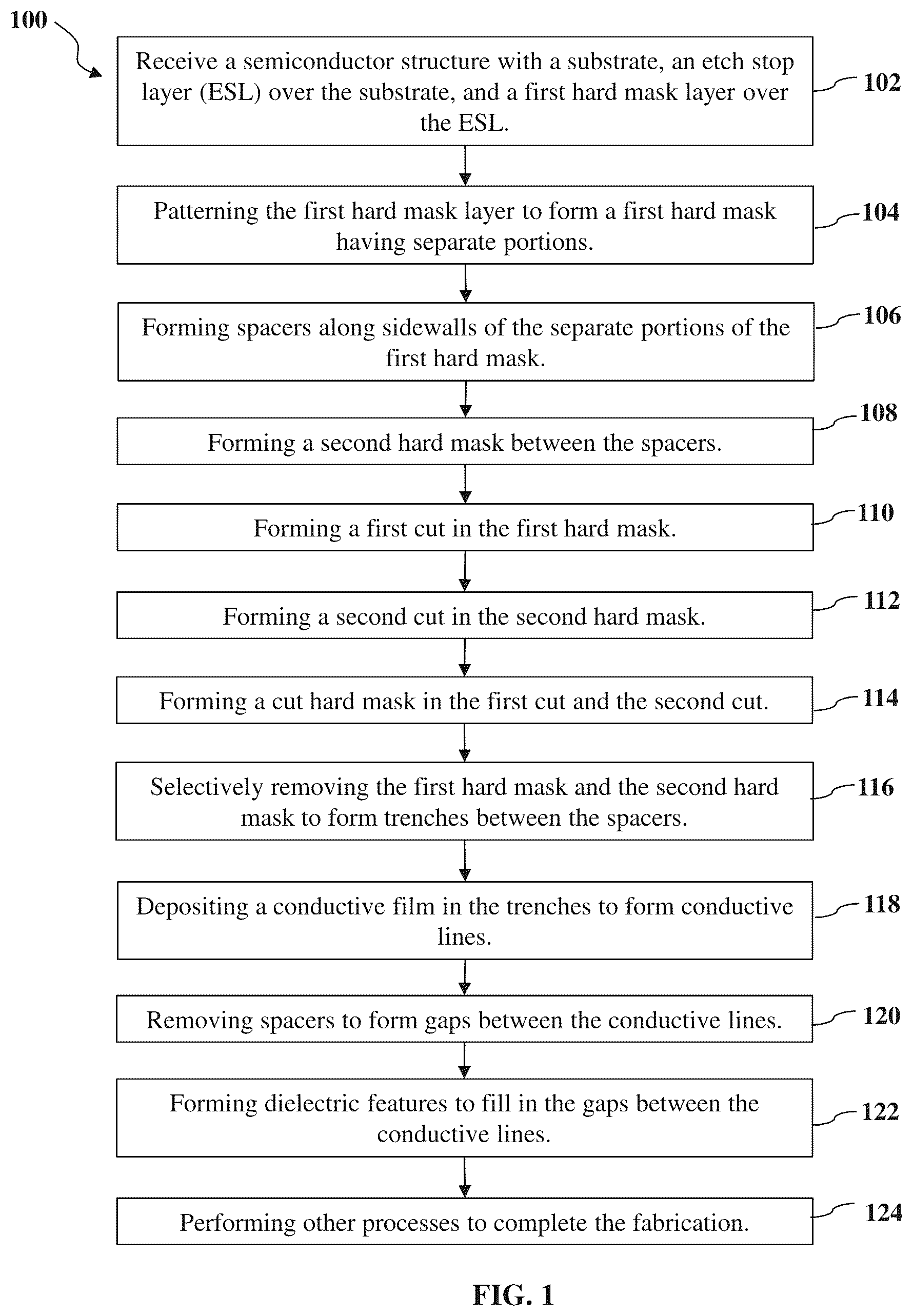 Patent US12368046 Figure 1 – Method and structure of cut end with self-aligned double patterning