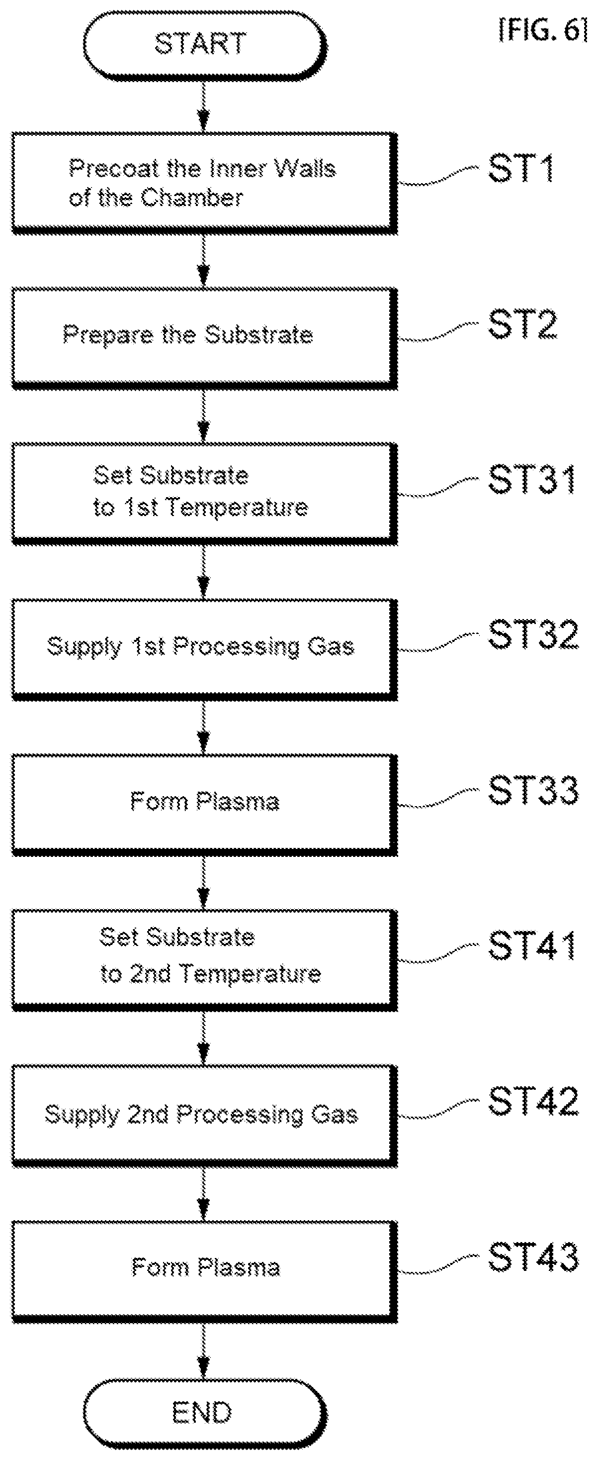 Patent US12368050 Figure 6 – Plasma processing method and plasma processing apparatus