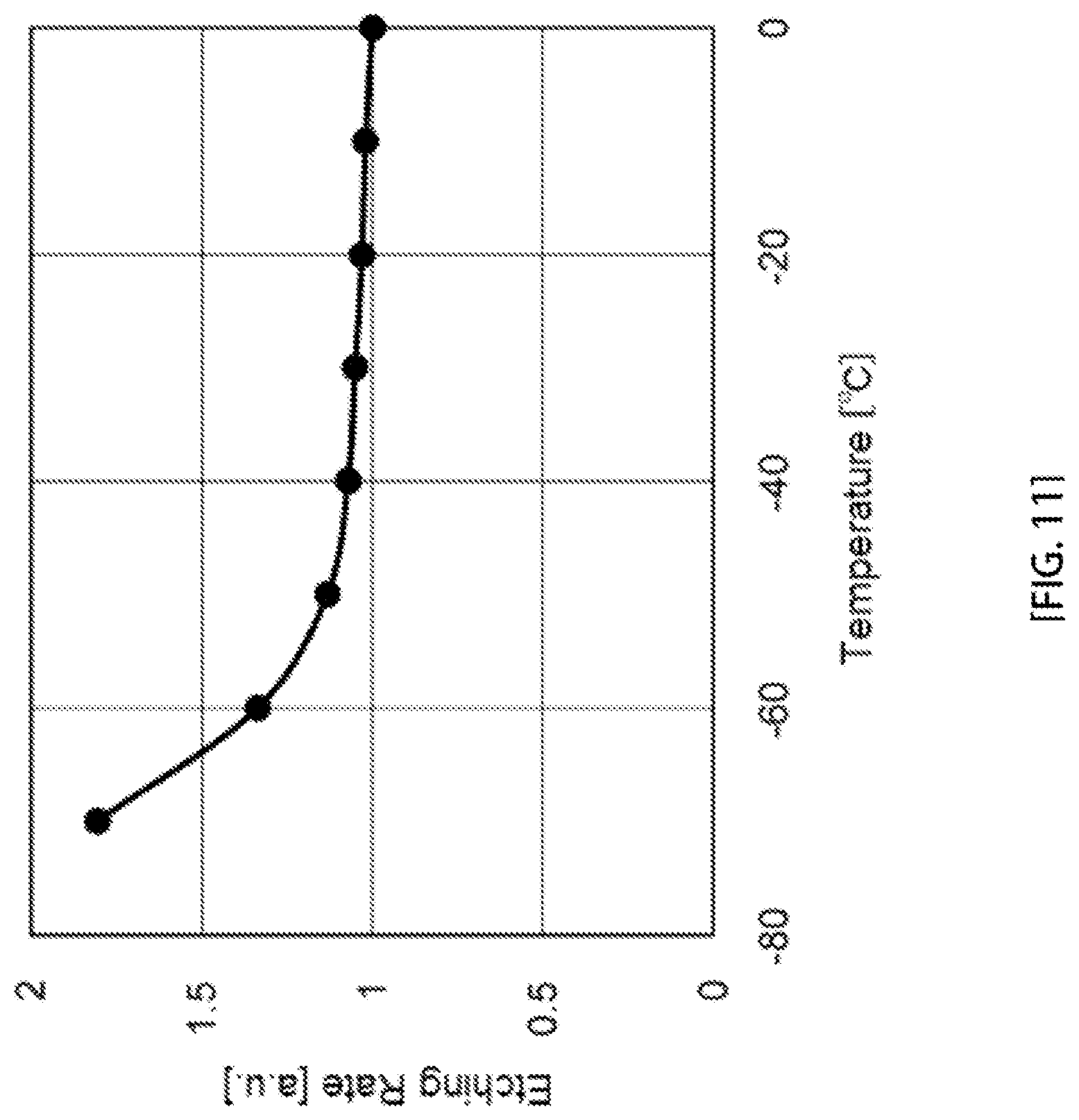 Patent US12368050 Figure 11 – Plasma processing method and plasma processing apparatus