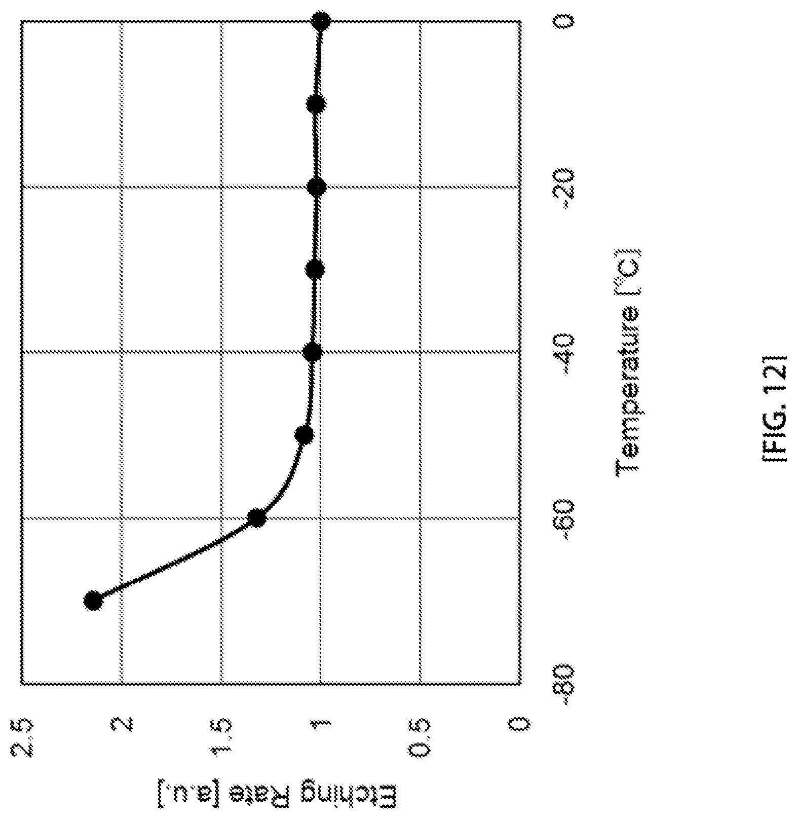 Patent US12368050 Figure 12 – Plasma processing method and plasma processing apparatus
