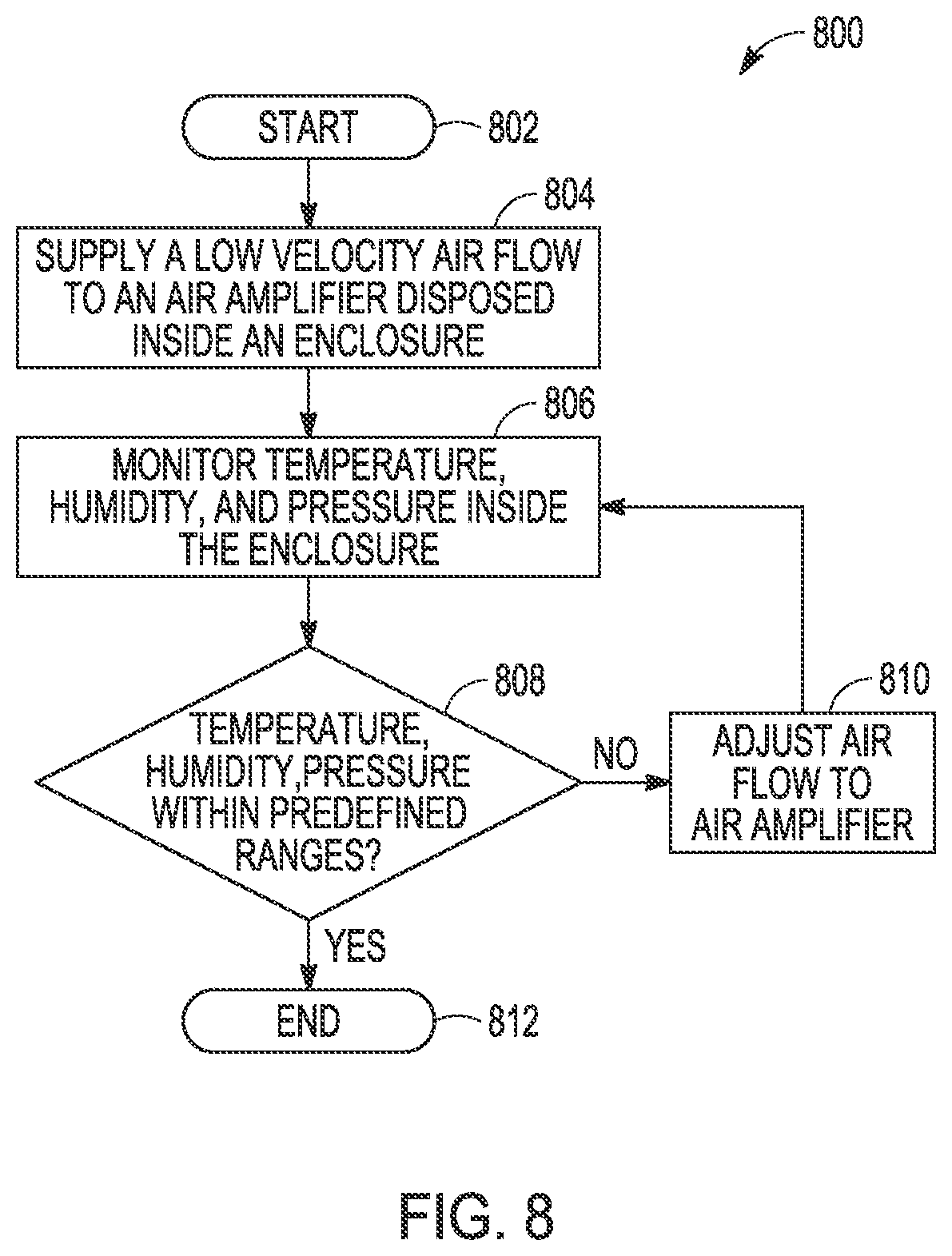 Patent US12368057 Figure 8 – Enhanced closed loop gas based heat exchange