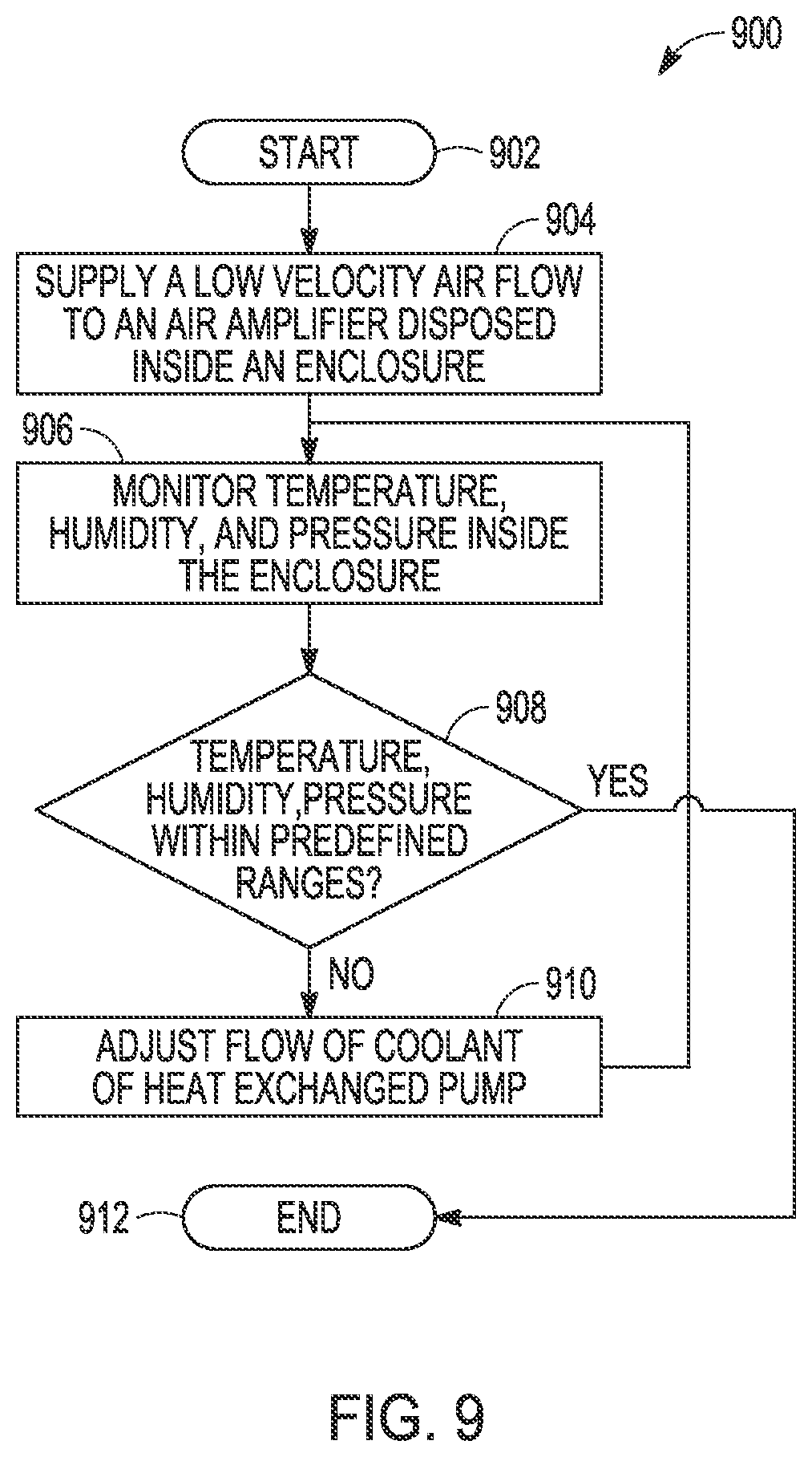 Patent US12368057 Figure 9 – Enhanced closed loop gas based heat exchange