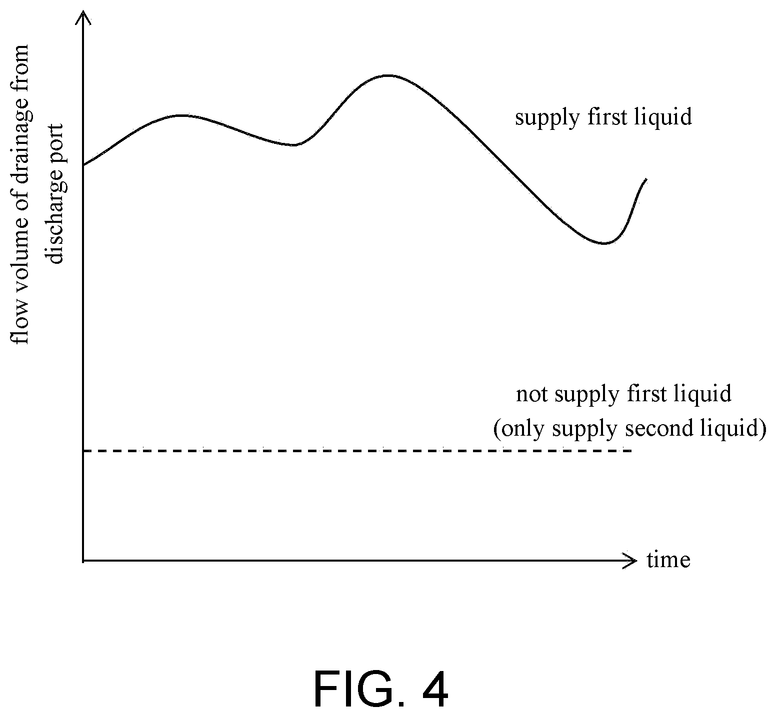 Patent US12368059 Figure 5 – Substrate cleaning apparatus, substrate processing apparatus, substrate cleaning method, device manufacturing method, and non-transitory computer readable medium